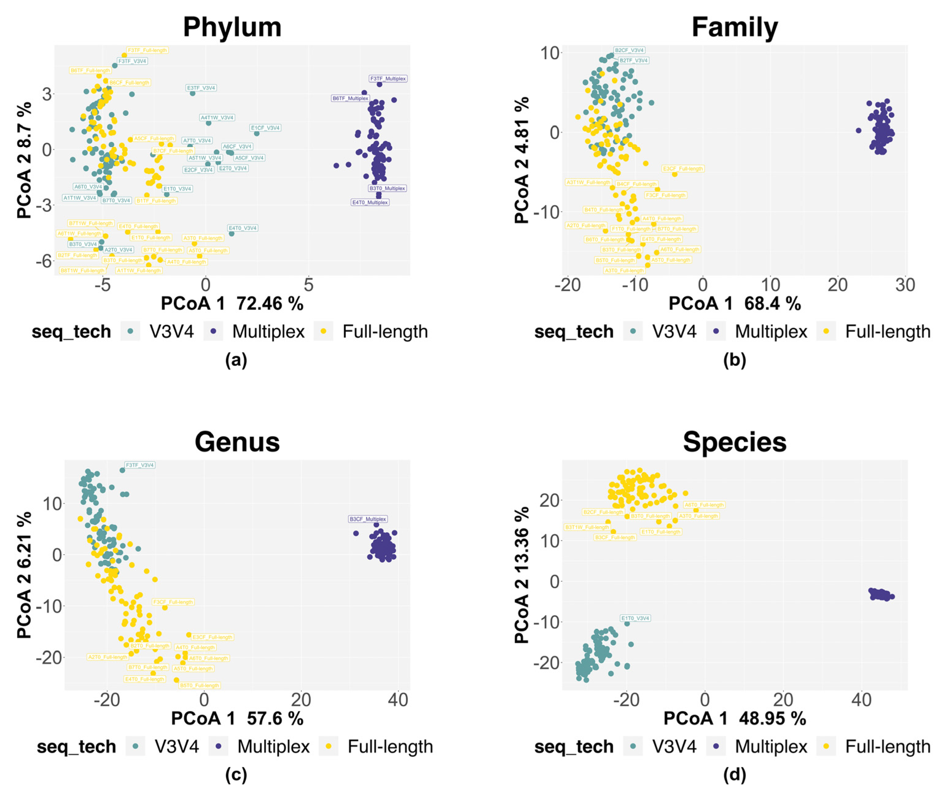 Genes 14 01567 g006