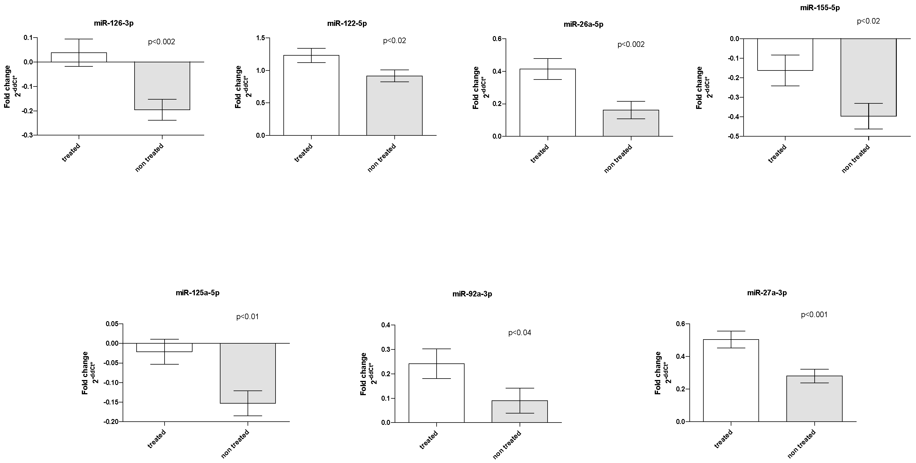 Genes 14 01571 g003 Genes 14 01571 g003