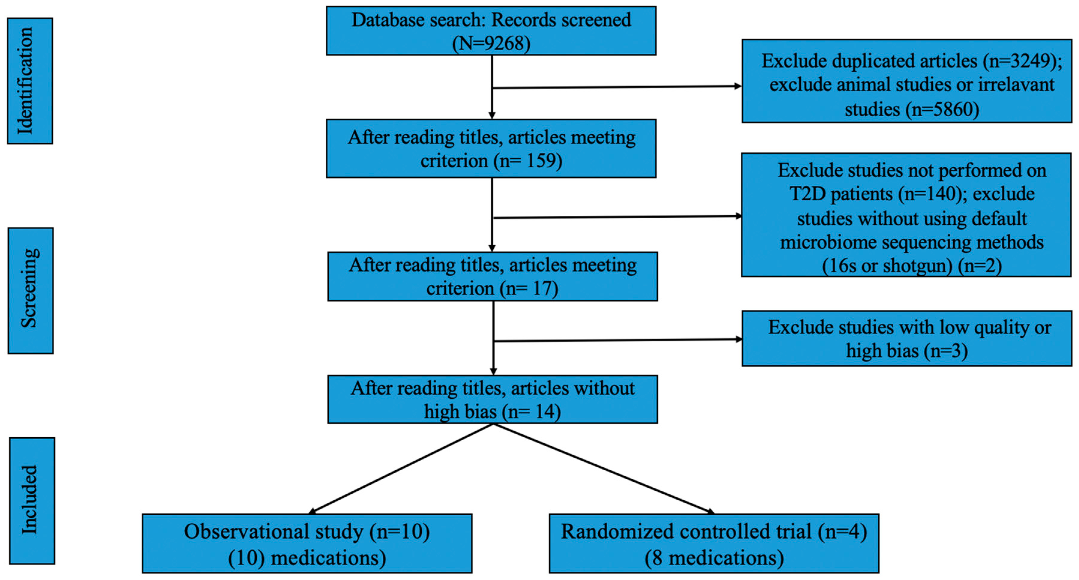 Genes 14 01572 g002 Genes 14 01572 g002