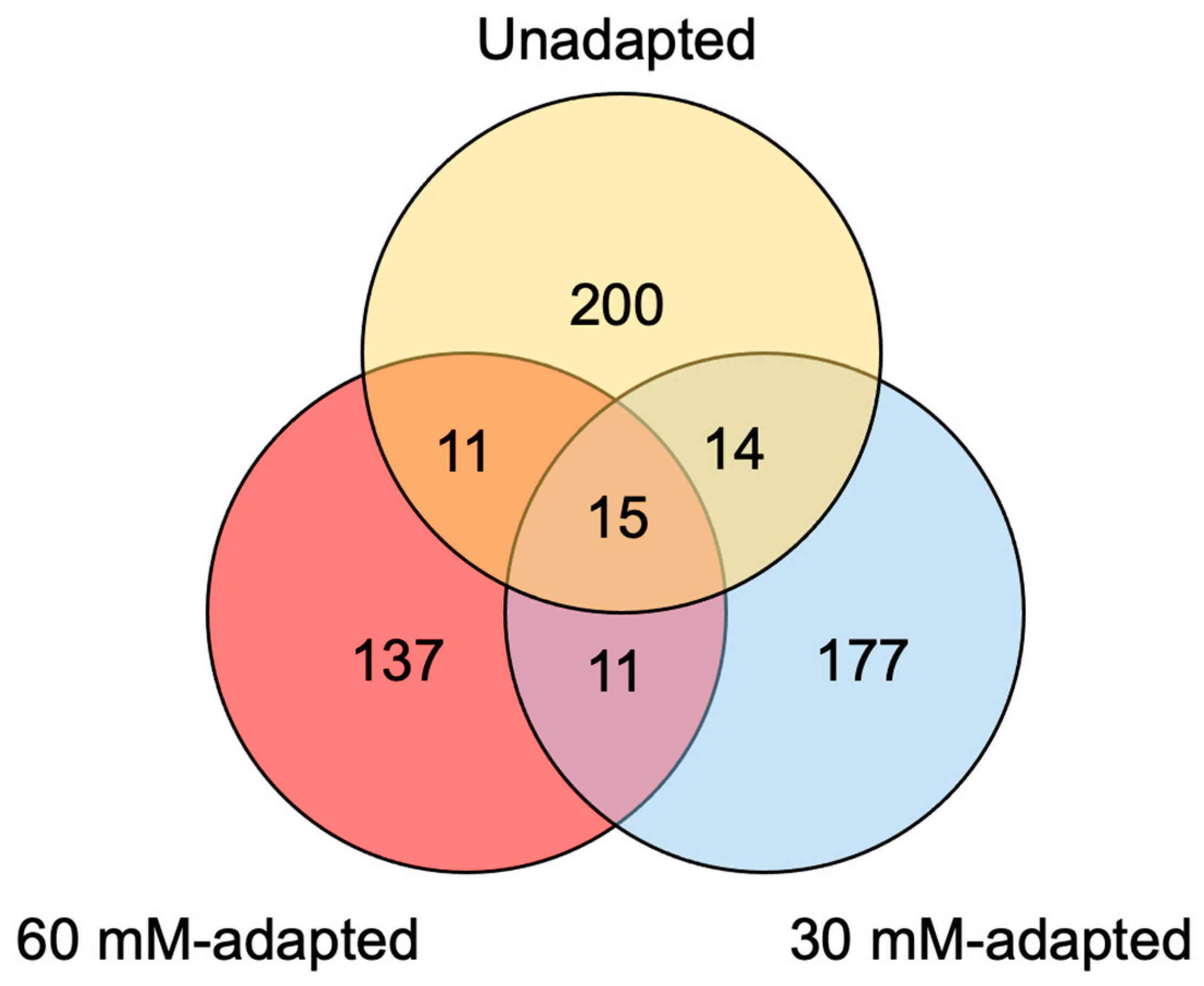 Genes 14 01576 g003 Genes 14 01576 g003