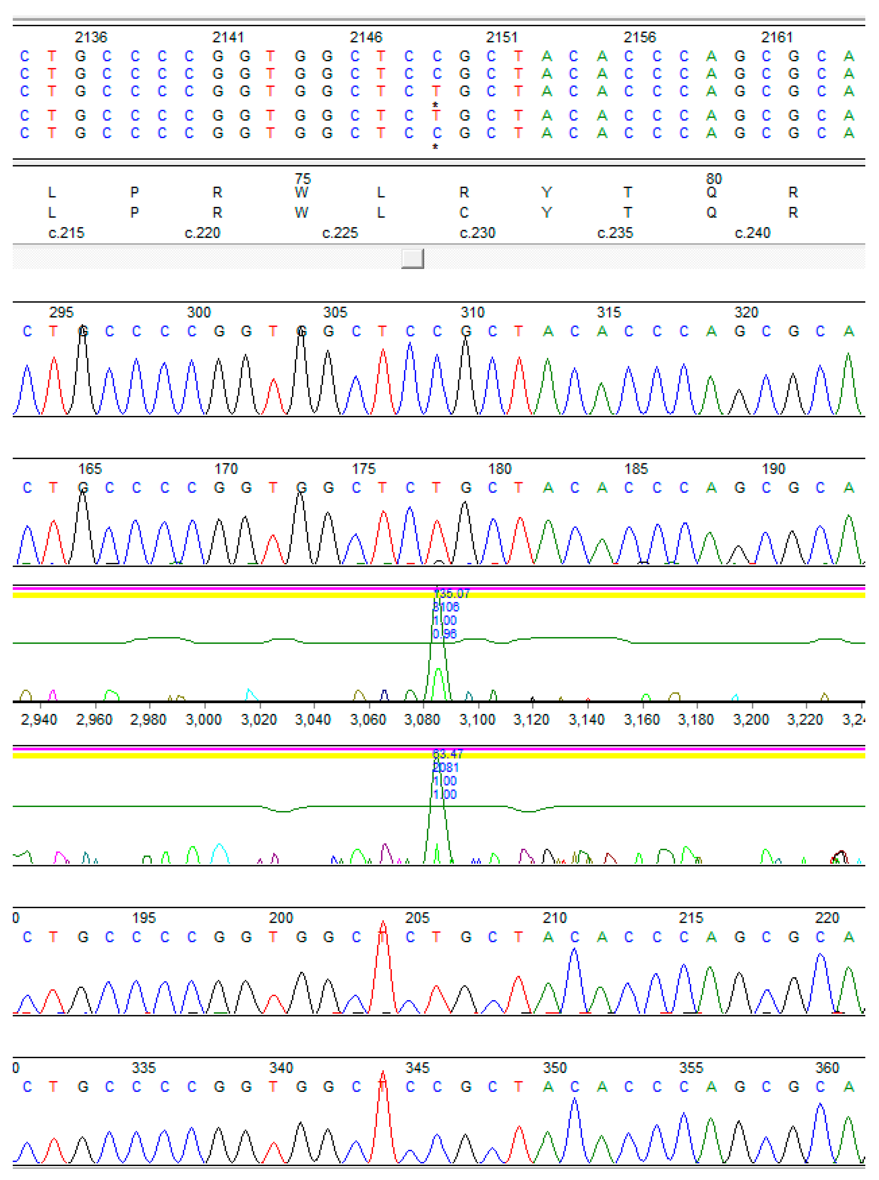 Genes 14 01587 g002 Genes 14 01587 g002