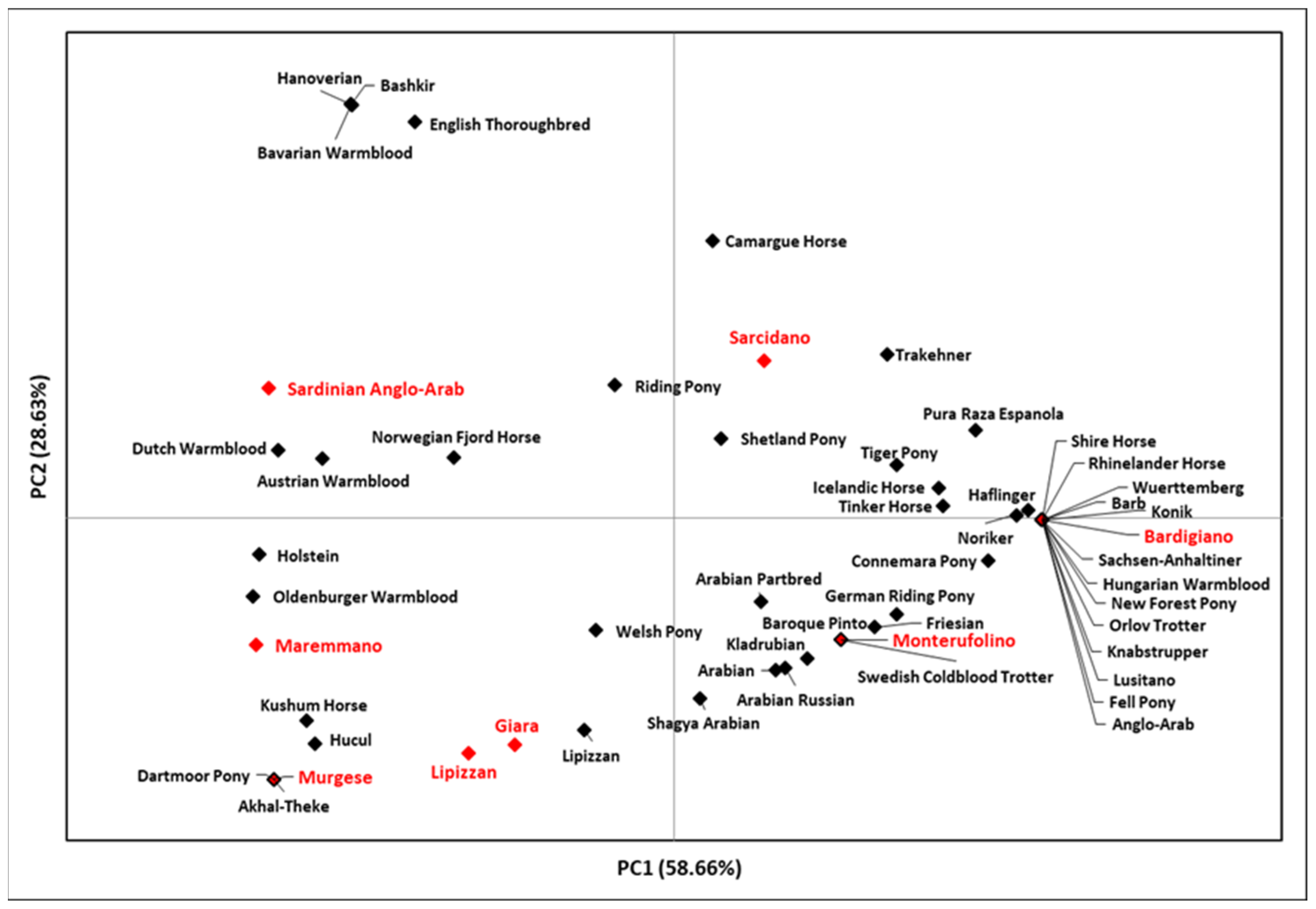 Genes 14 01602 g002 Genes 14 01602 g002