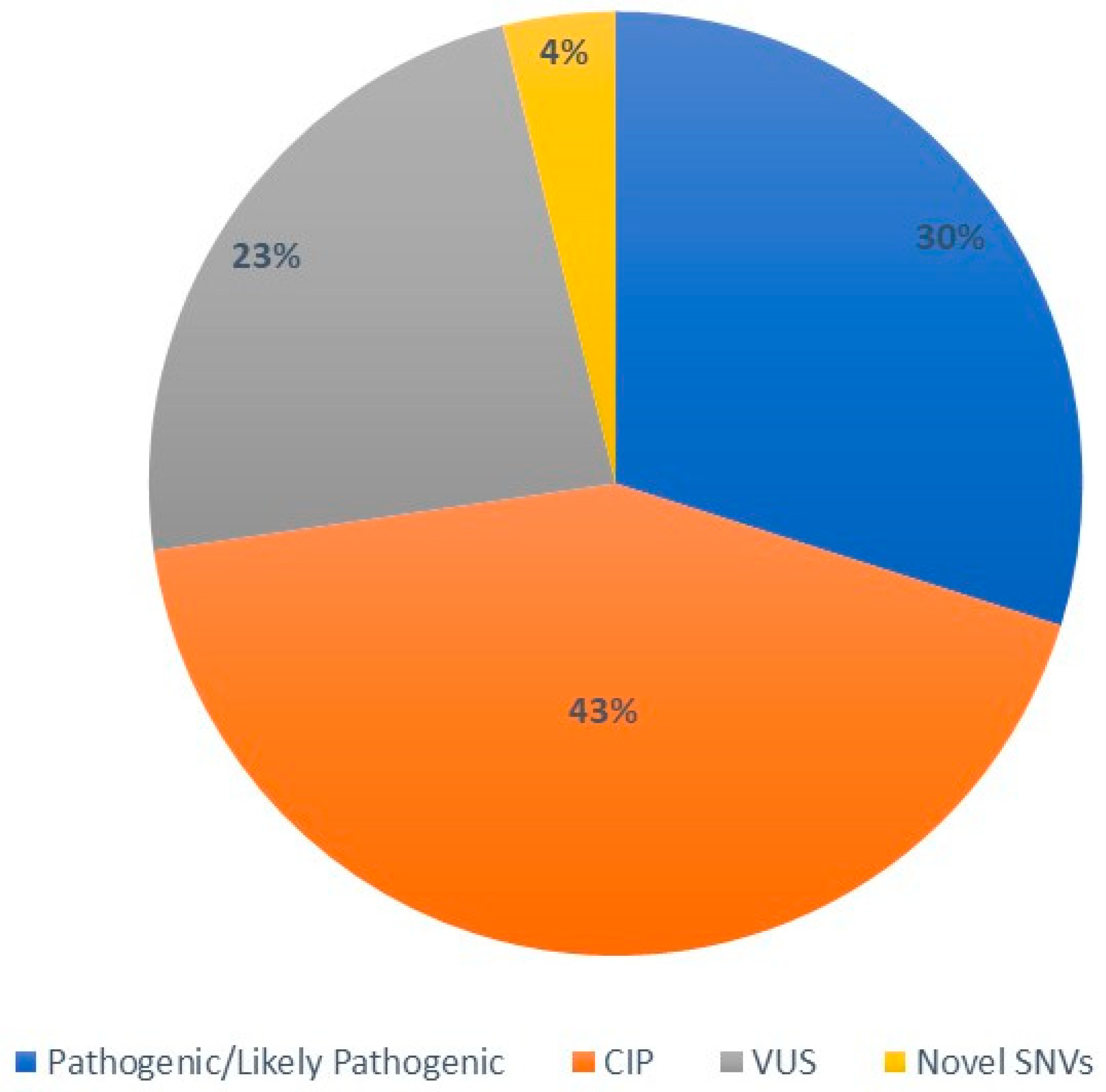 Genes 14 01608 g001 Genes 14 01608 g001