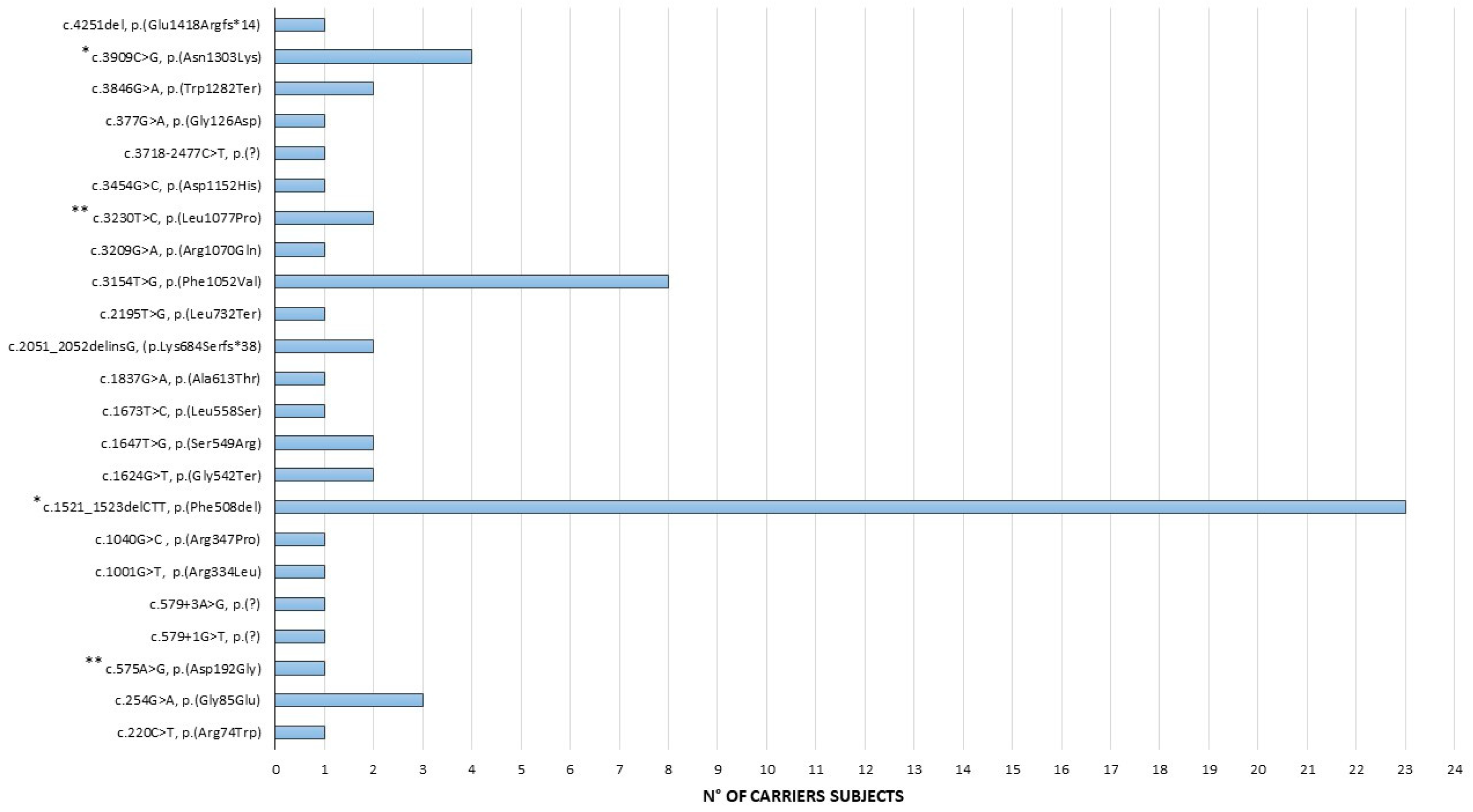 Genes 14 01608 g003 Genes 14 01608 g003