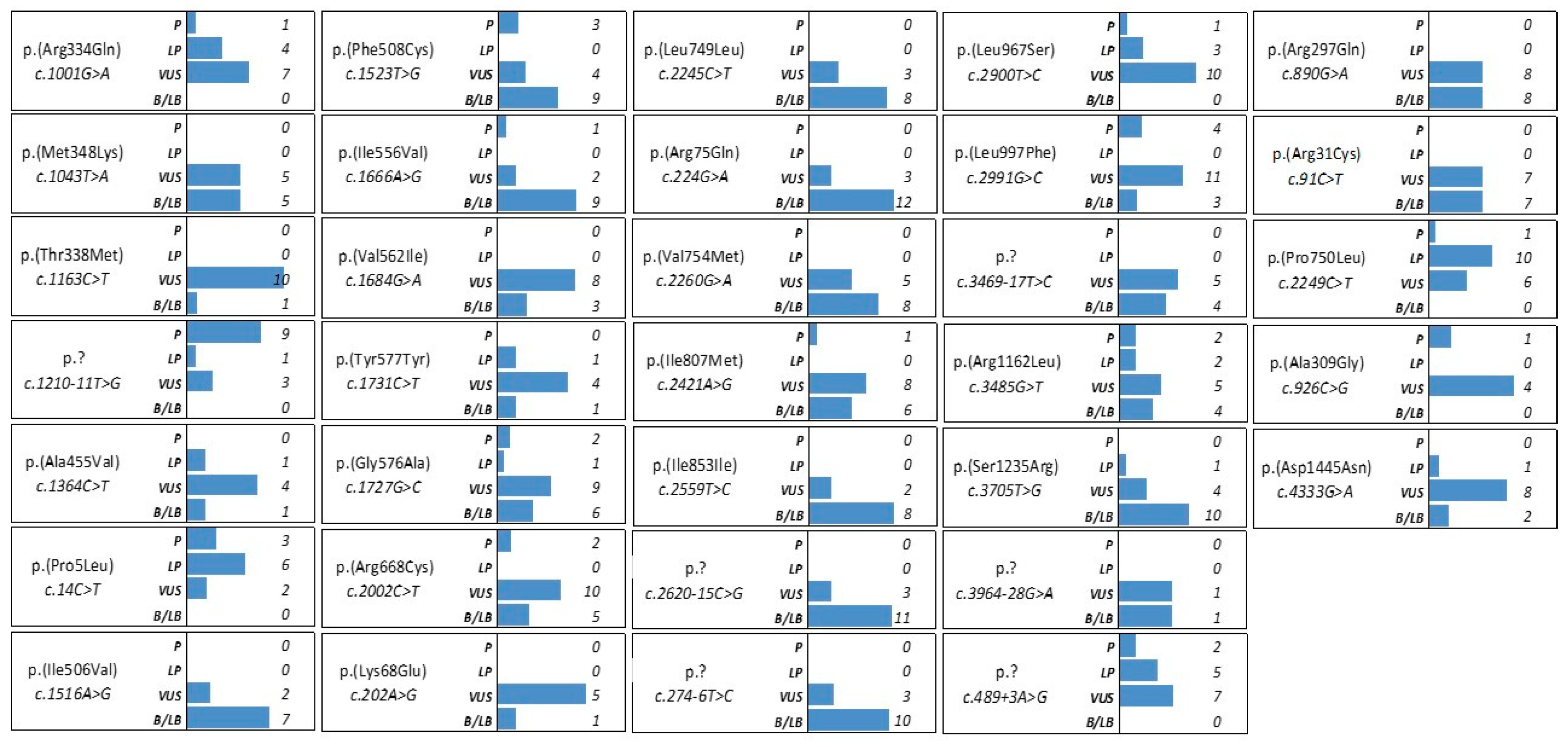Genes 14 01608 g004 Genes 14 01608 g004