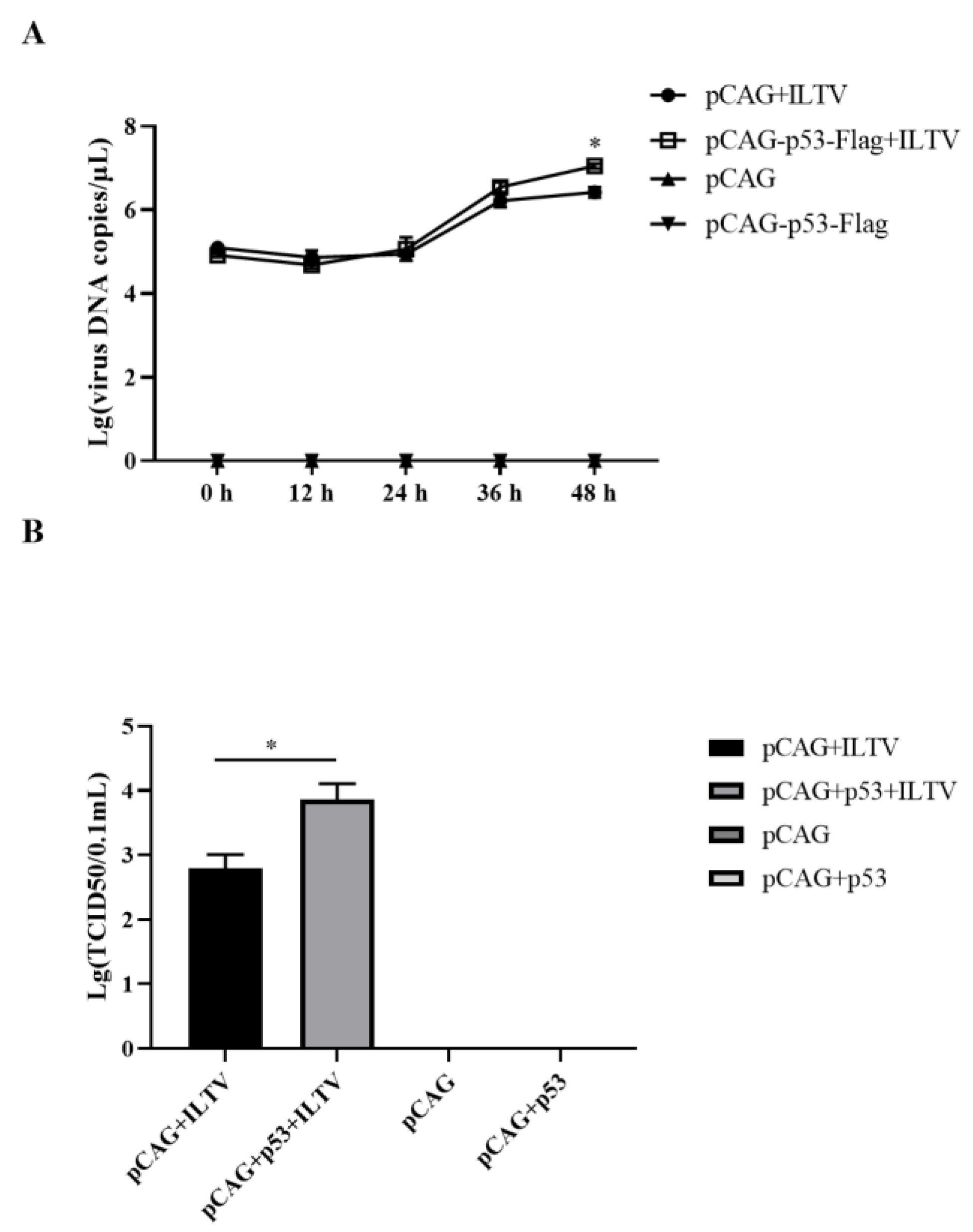 Genes 14 01615 g003 Genes 14 01615 g003