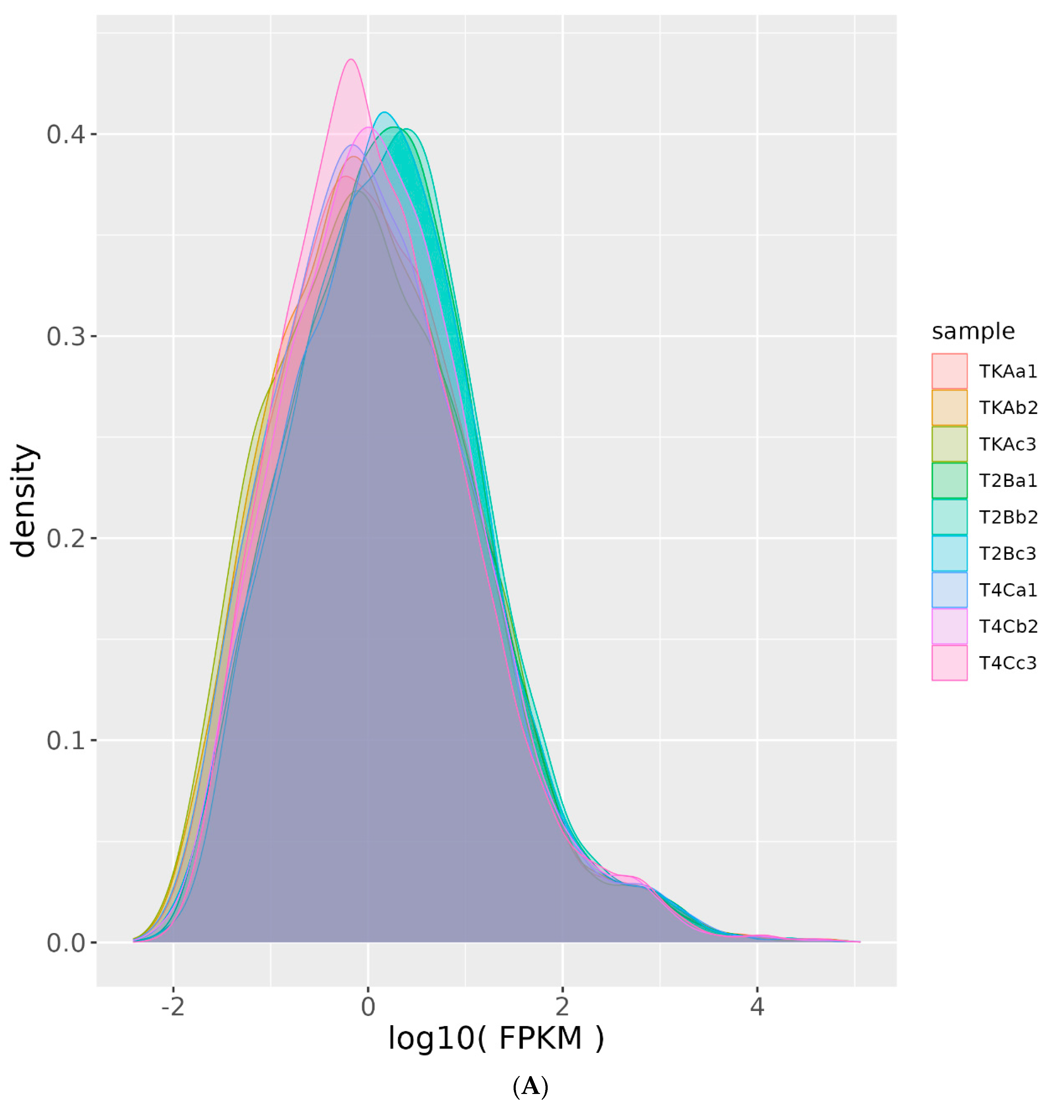 Genes 14 01616 g001a