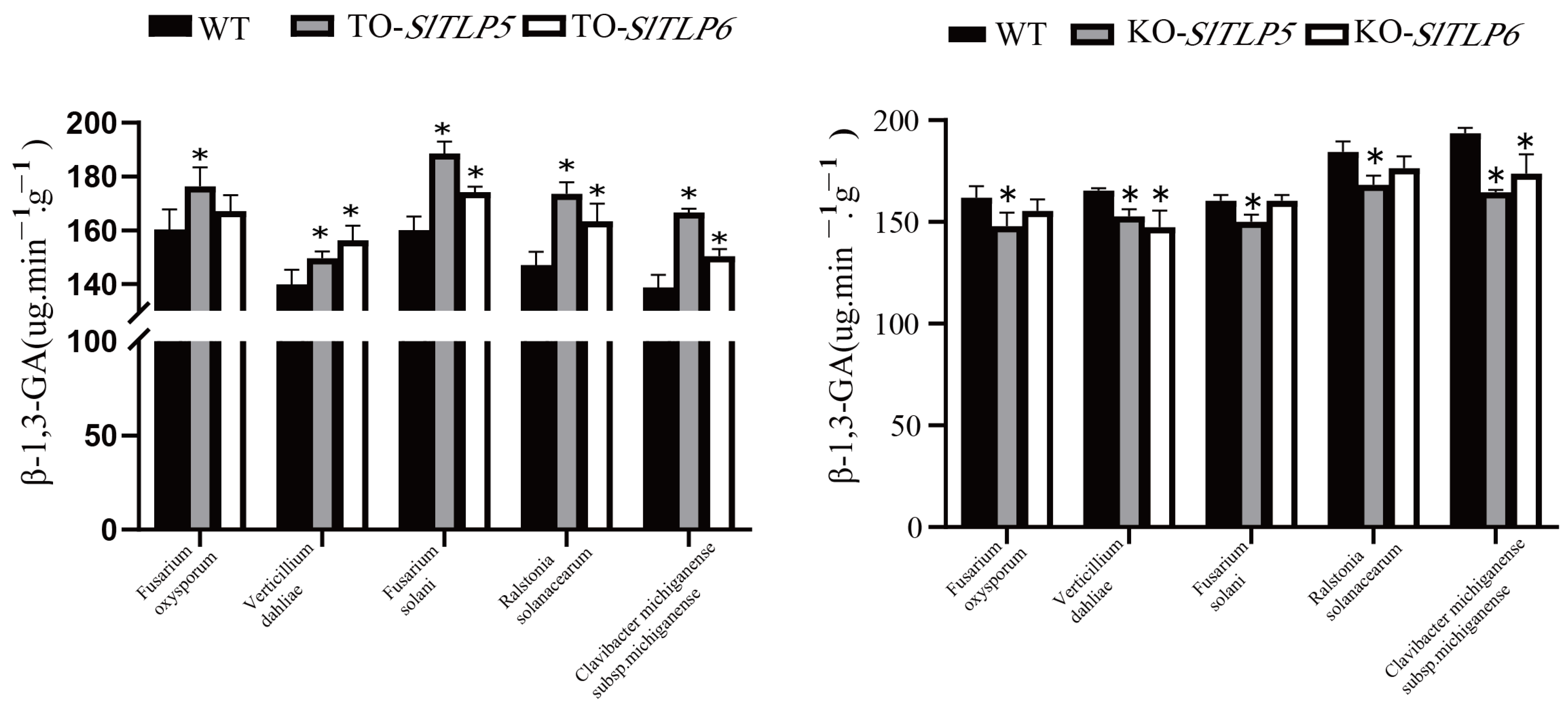 Genes 14 01622 g008 Genes 14 01622 g008
