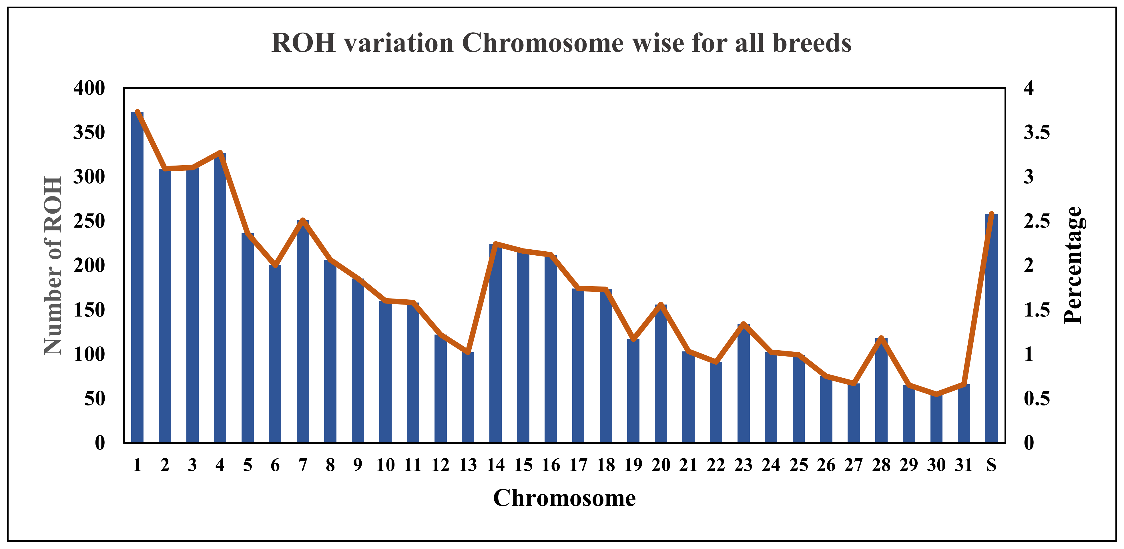 Genes 14 01623 g001 Genes 14 01623 g001