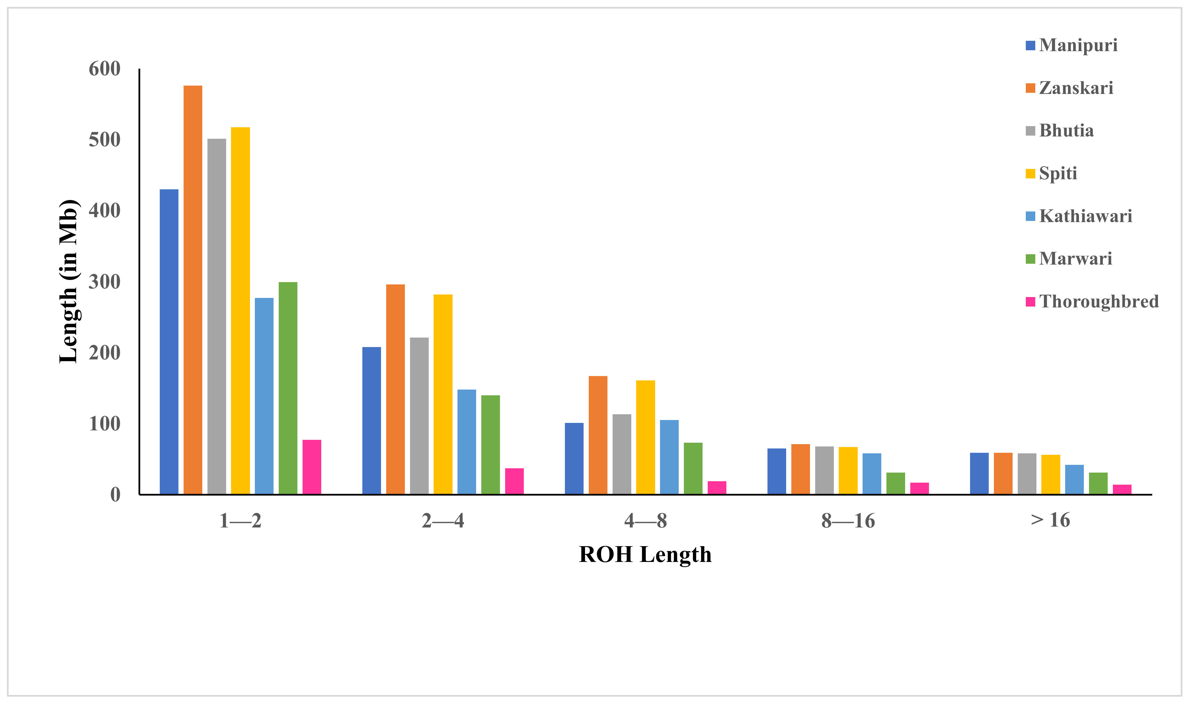 Genes 14 01623 g003 Genes 14 01623 g003