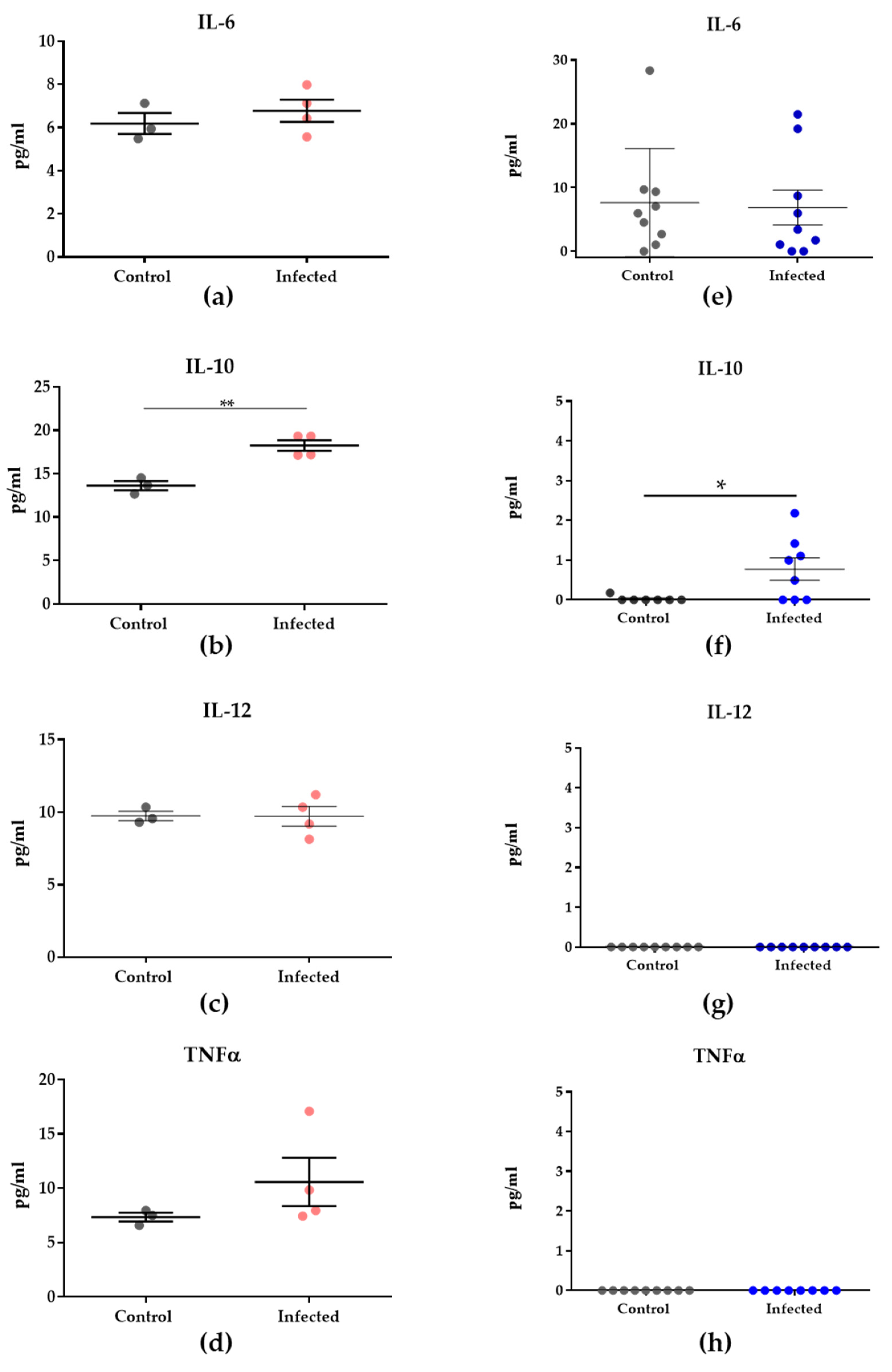 Genes 14 01624 g003 Genes 14 01624 g003