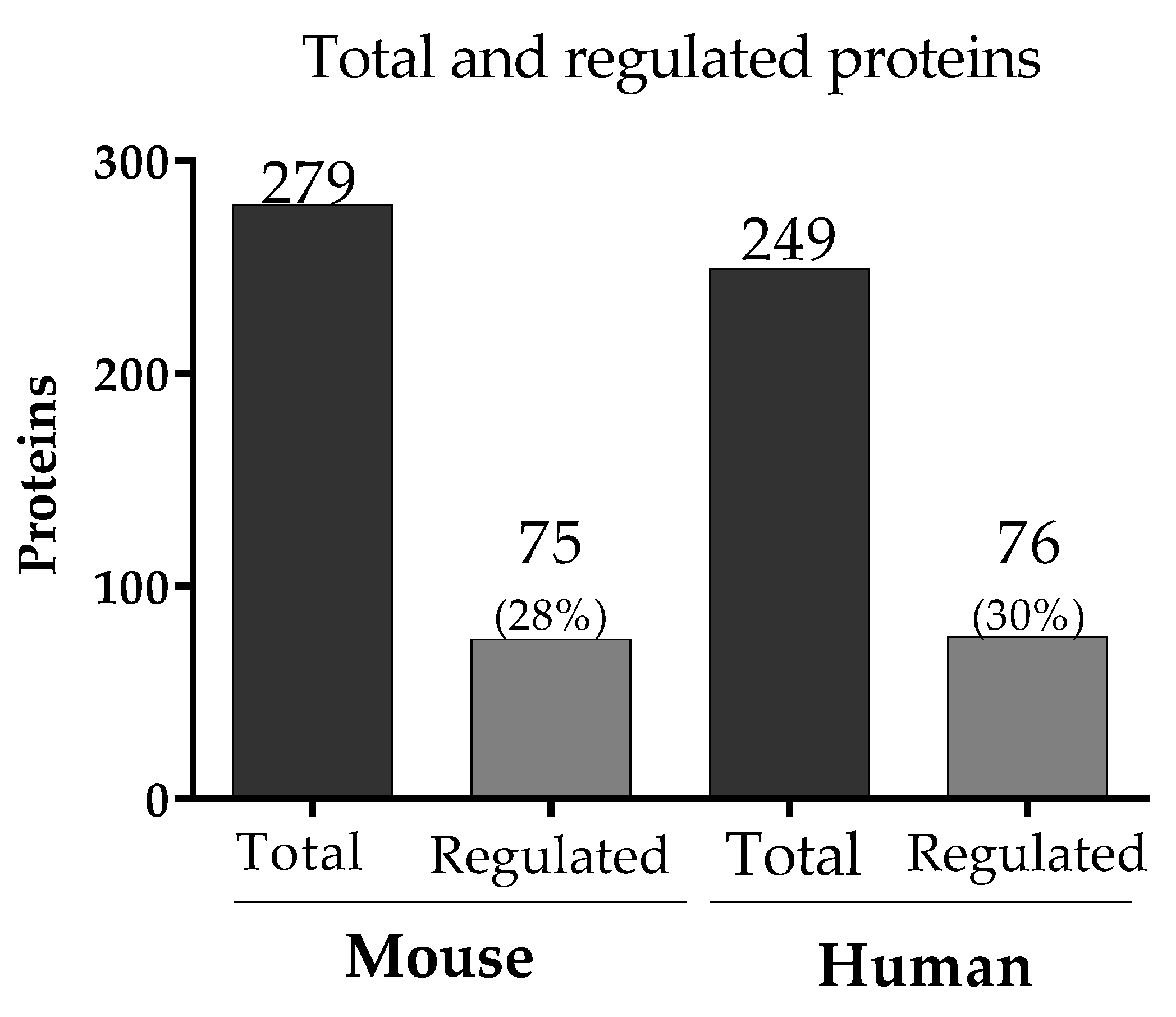 Genes 14 01624 g004 Genes 14 01624 g004