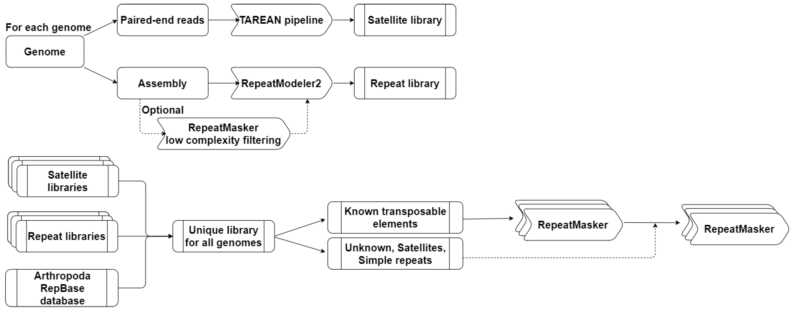 Genes 14 01627 g001 Genes 14 01627 g001