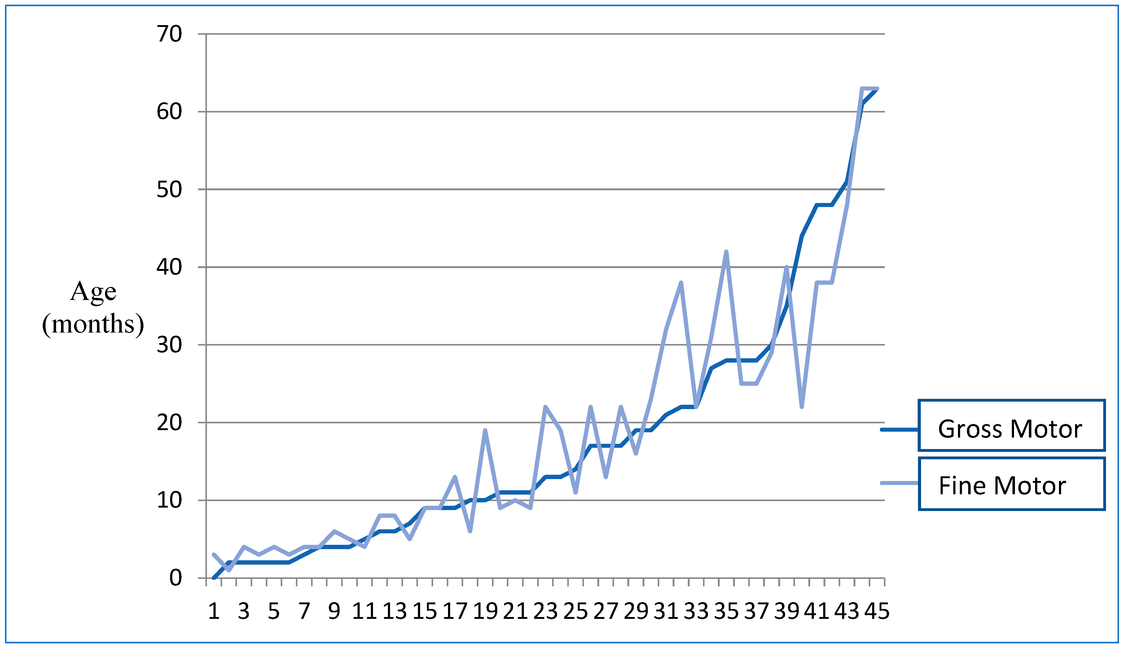 Genes 14 01628 g002 Genes 14 01628 g002