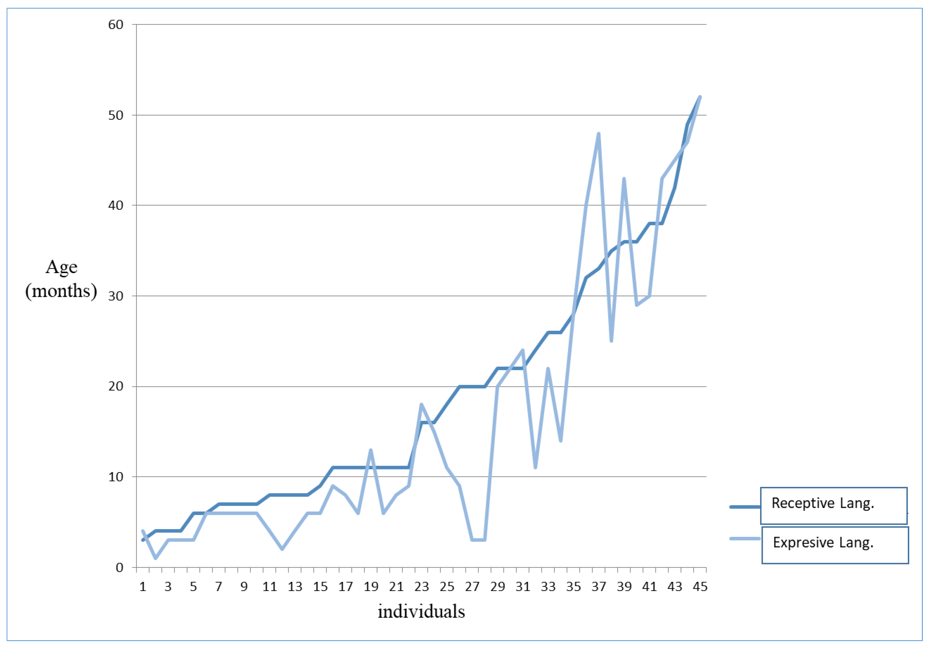 Genes 14 01628 g003 Genes 14 01628 g003