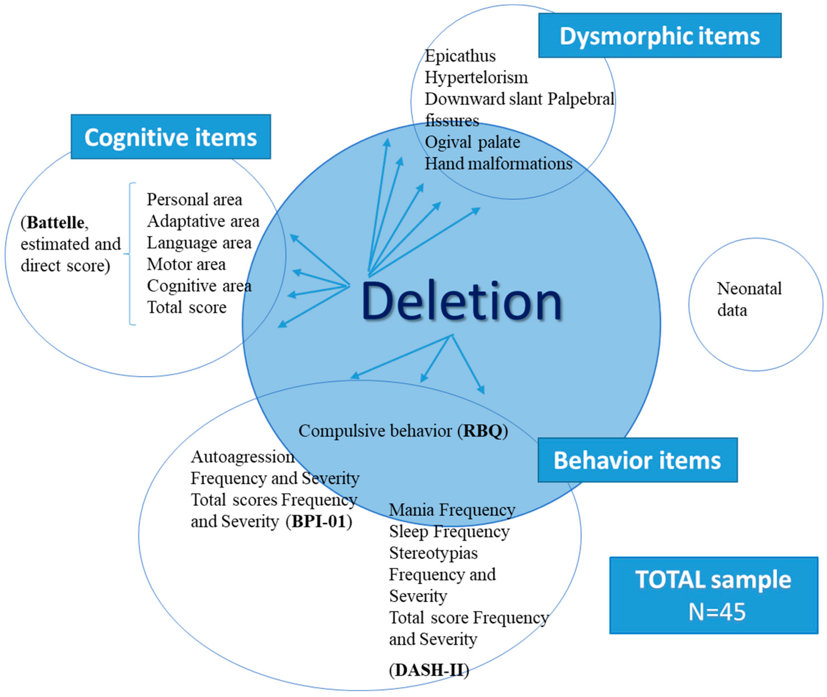 Genes 14 01628 g004 Genes 14 01628 g004