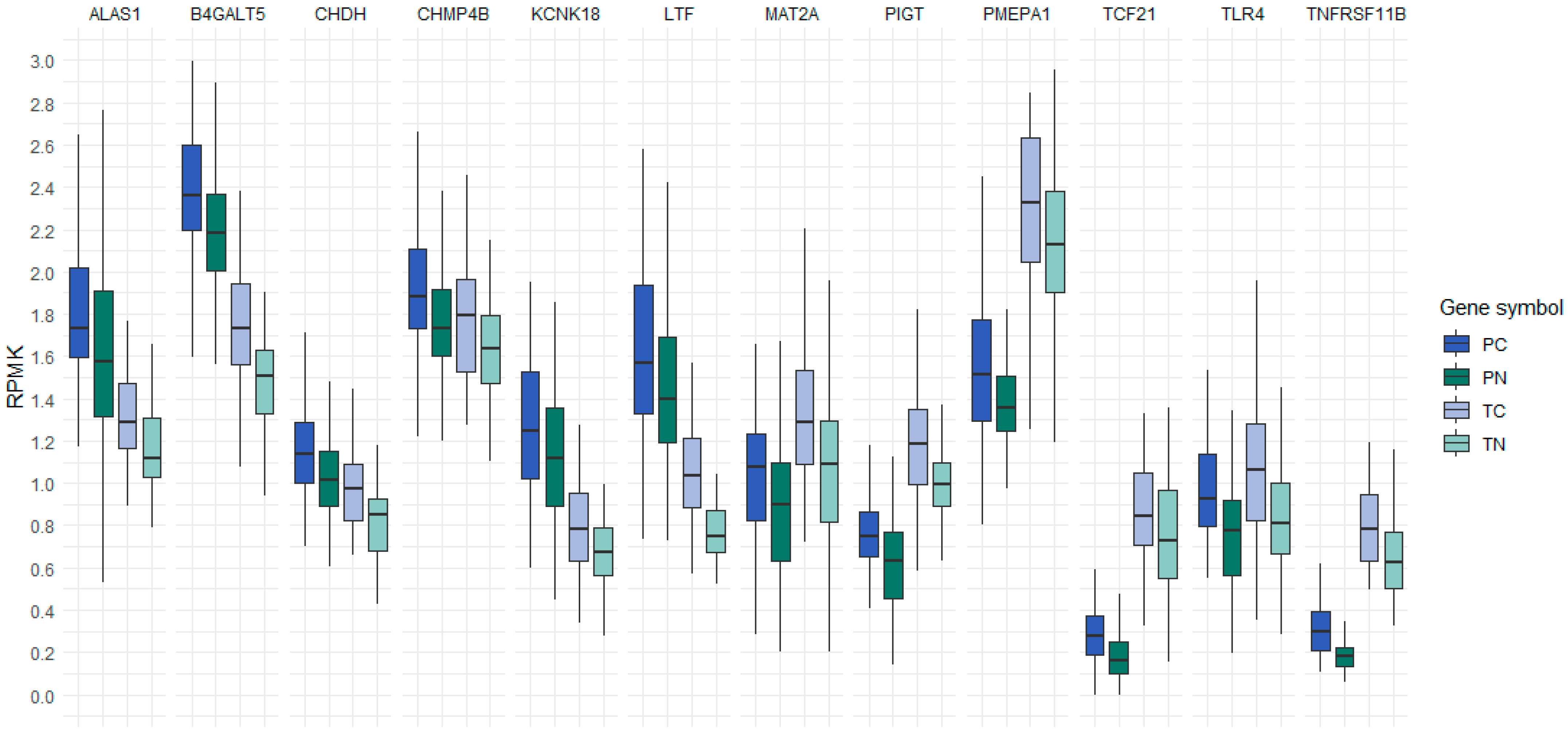 Genes 14 01636 g001