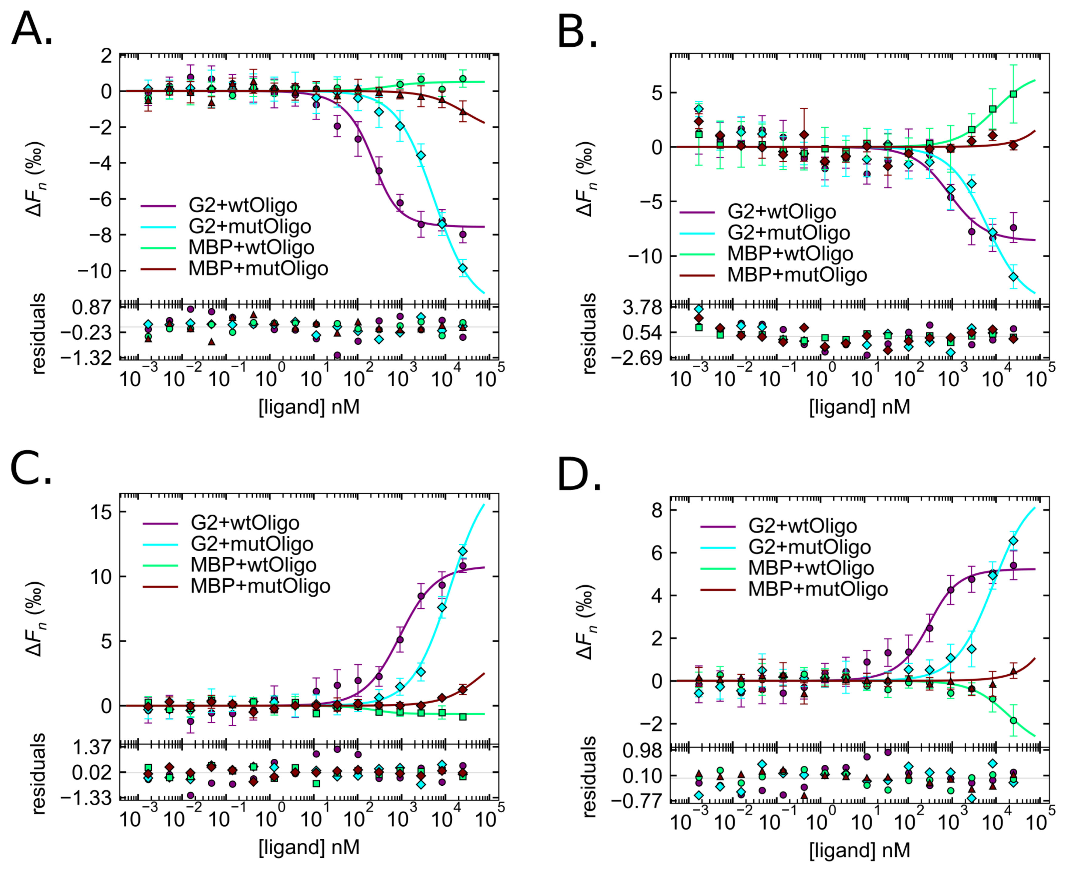 Genes 14 01638 g005
