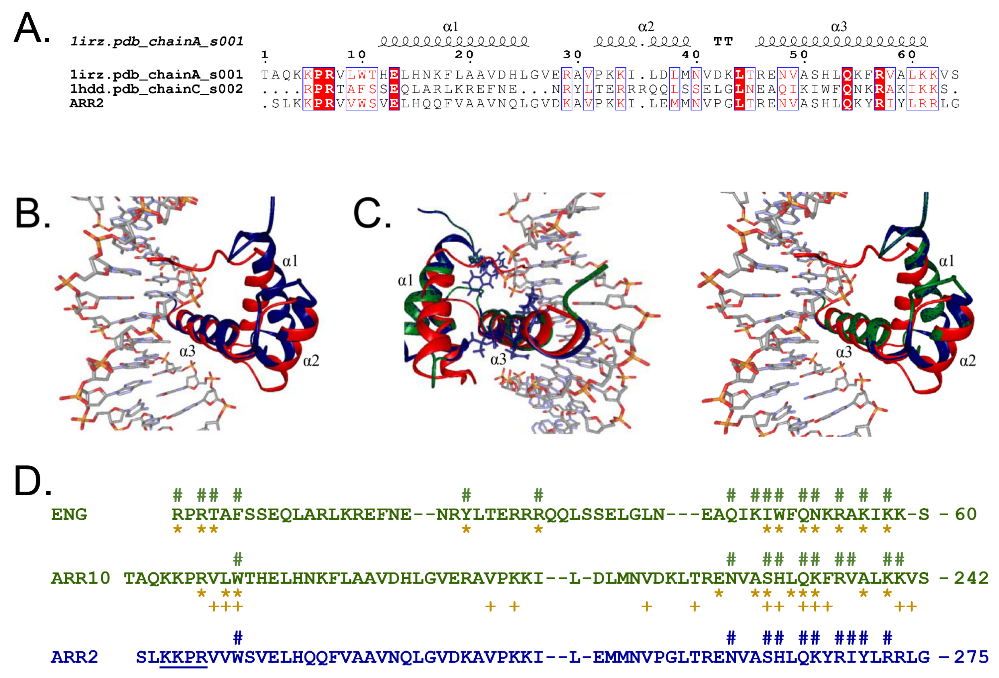 Genes 14 01638 g007
