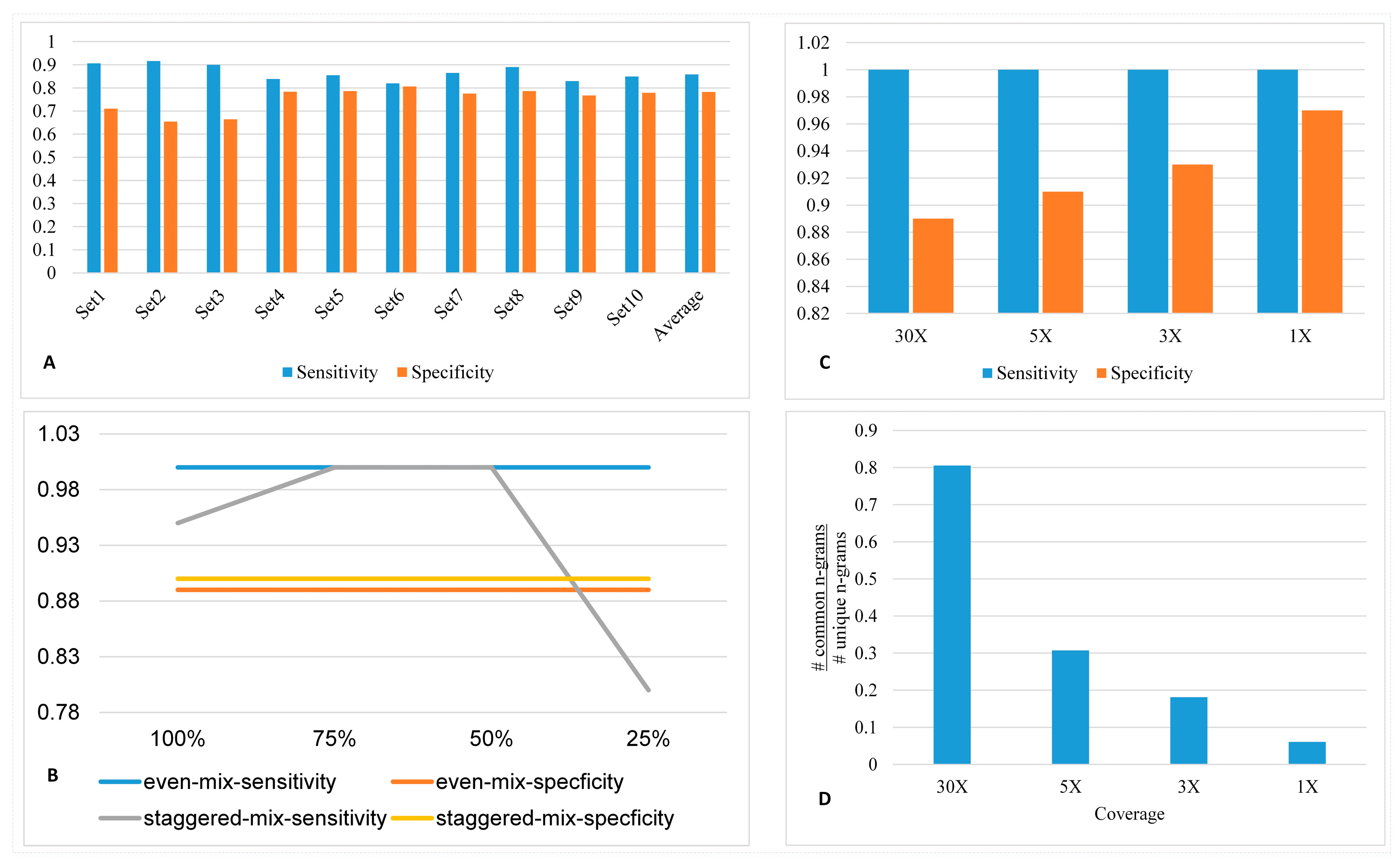 Genes 14 01647 g003