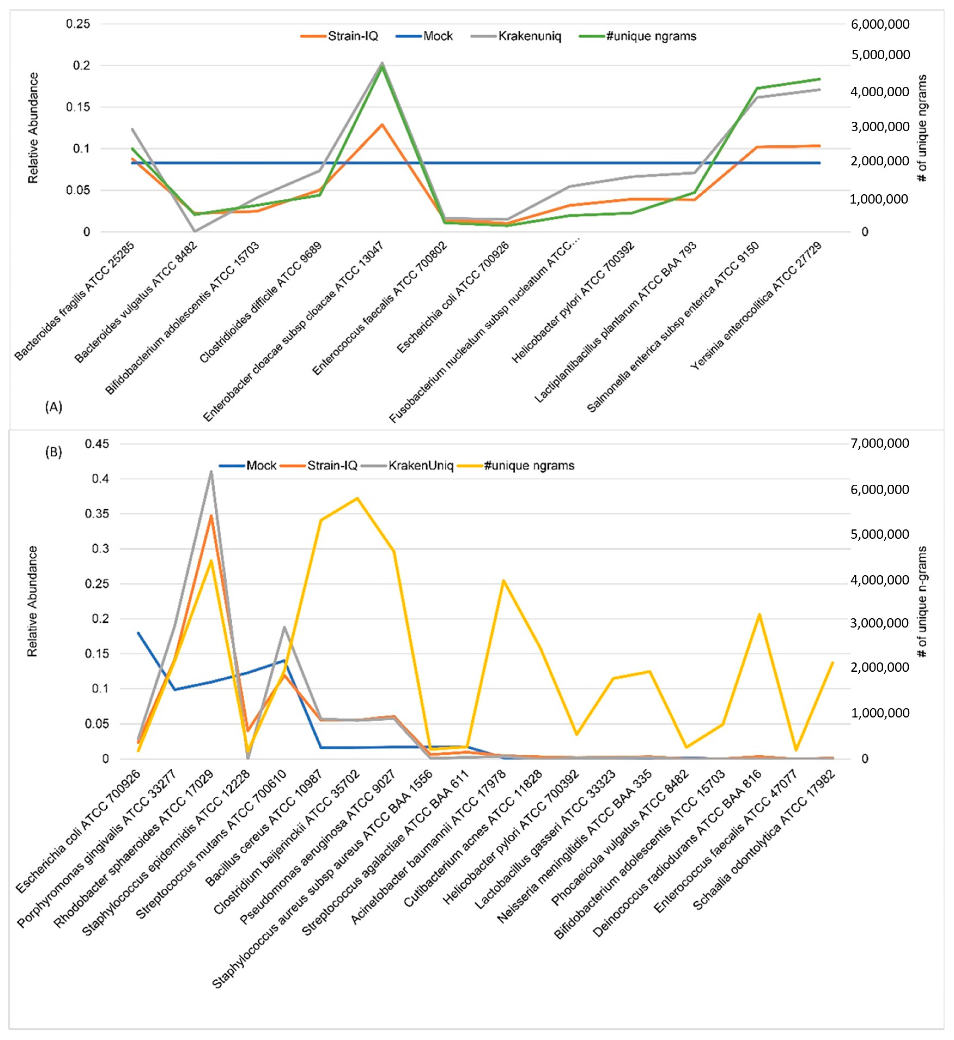 Genes 14 01647 g005