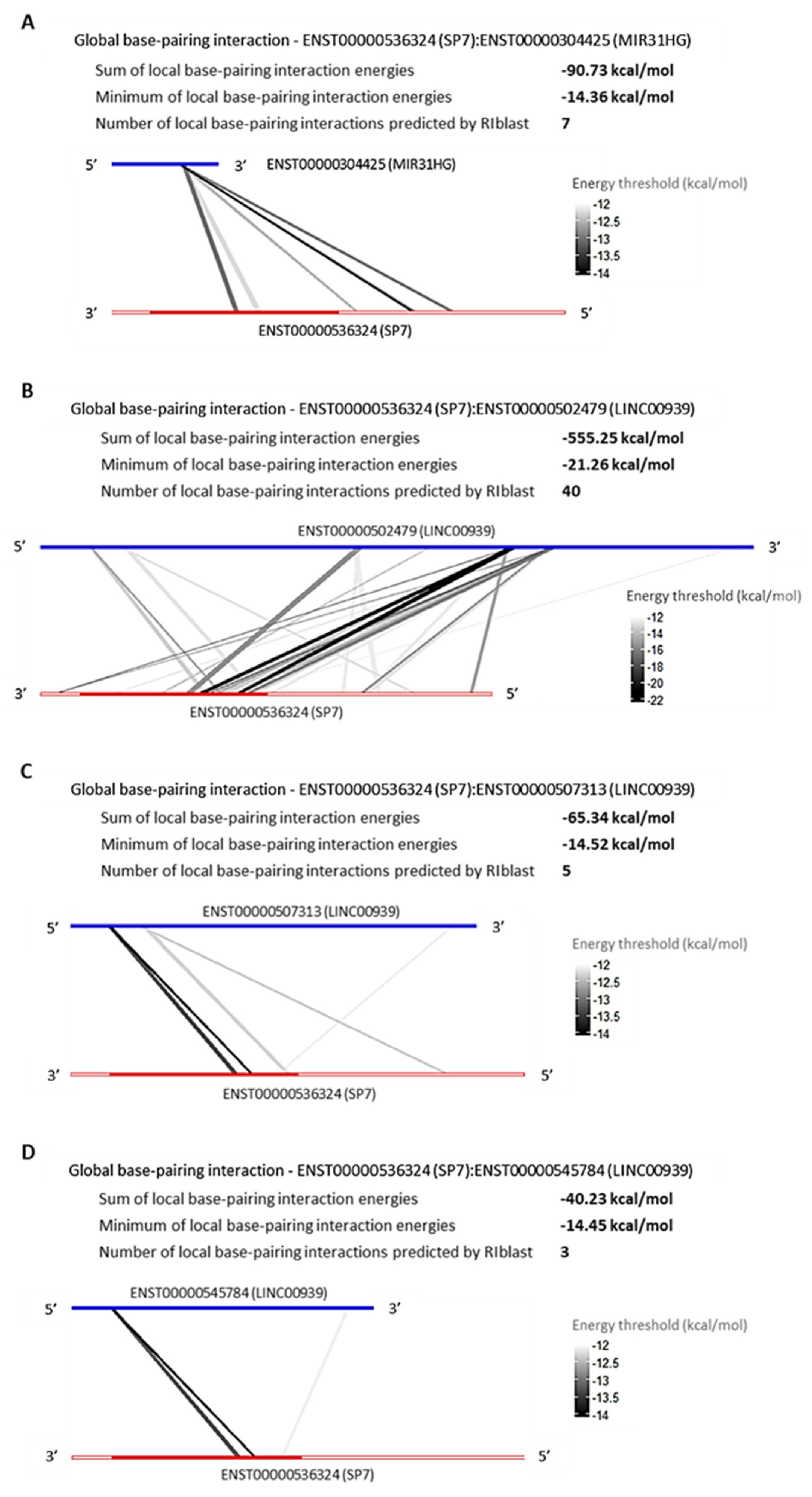 Genes 14 01649 g005