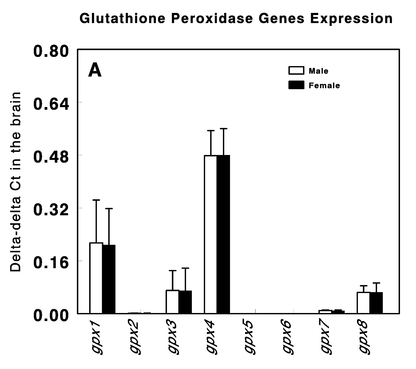 Genes 14 01674 g001 Genes 14 01674 g001