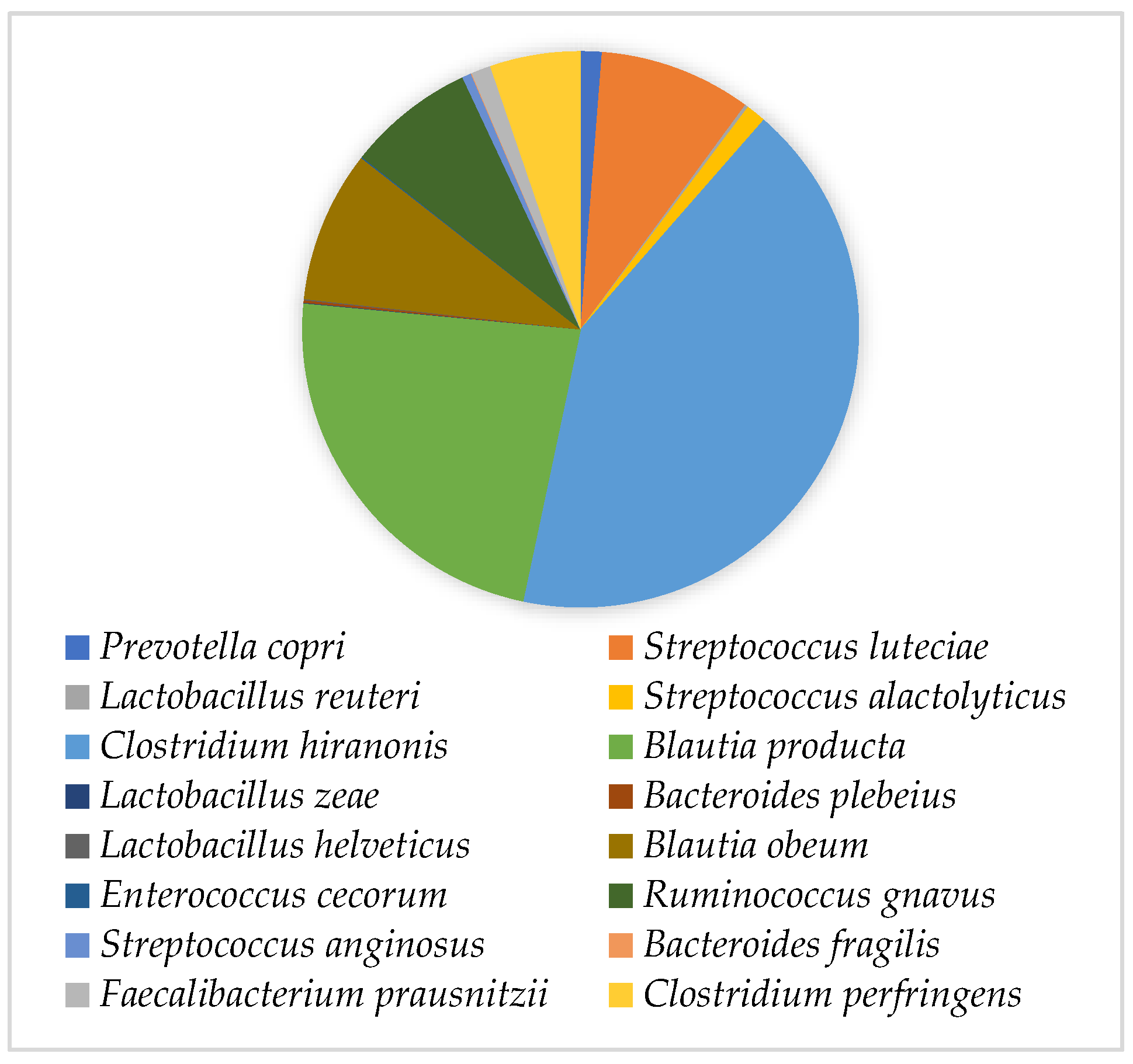 Genes 14 01676 g002