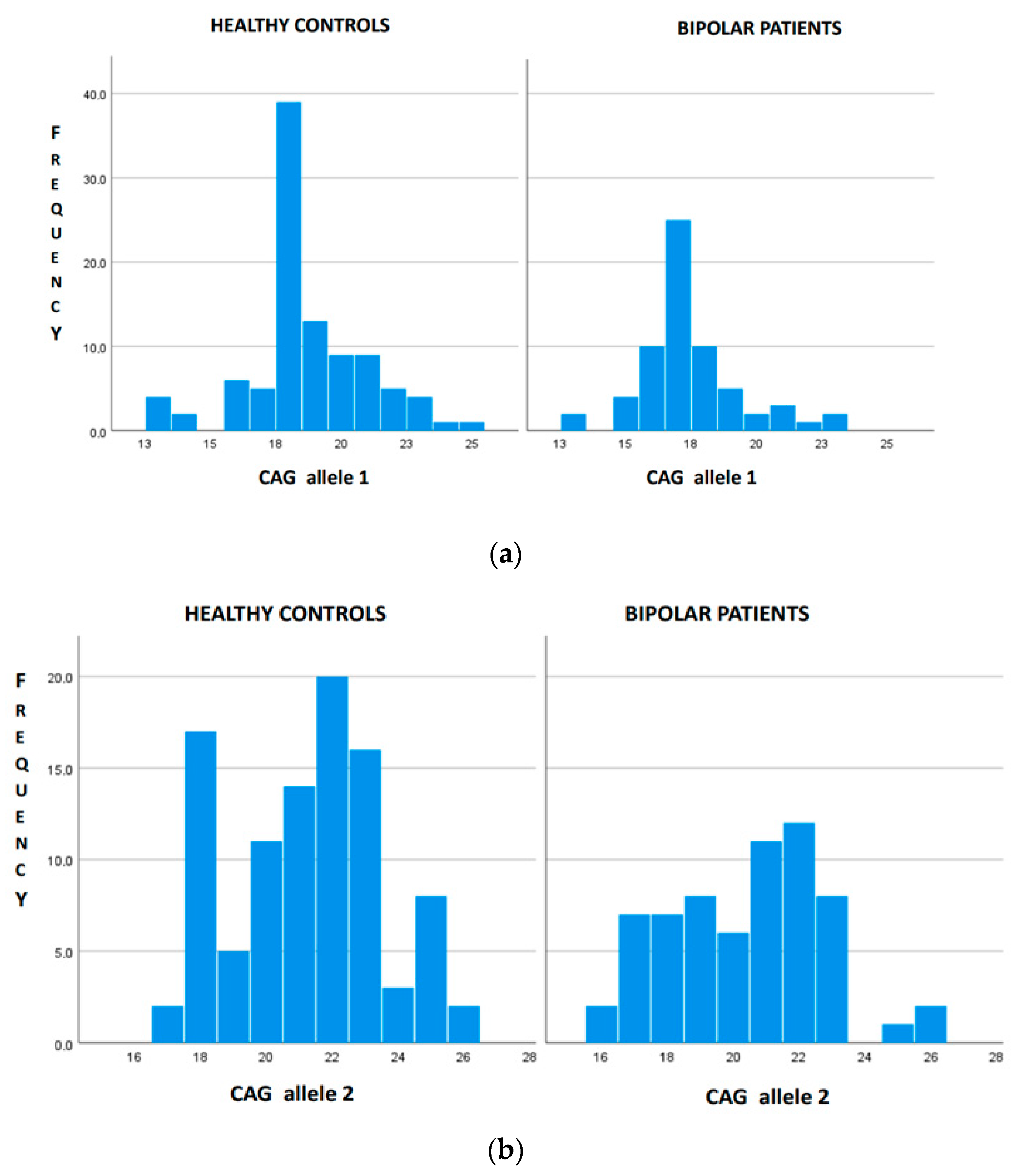 Genes 14 01681 g001 Genes 14 01681 g001