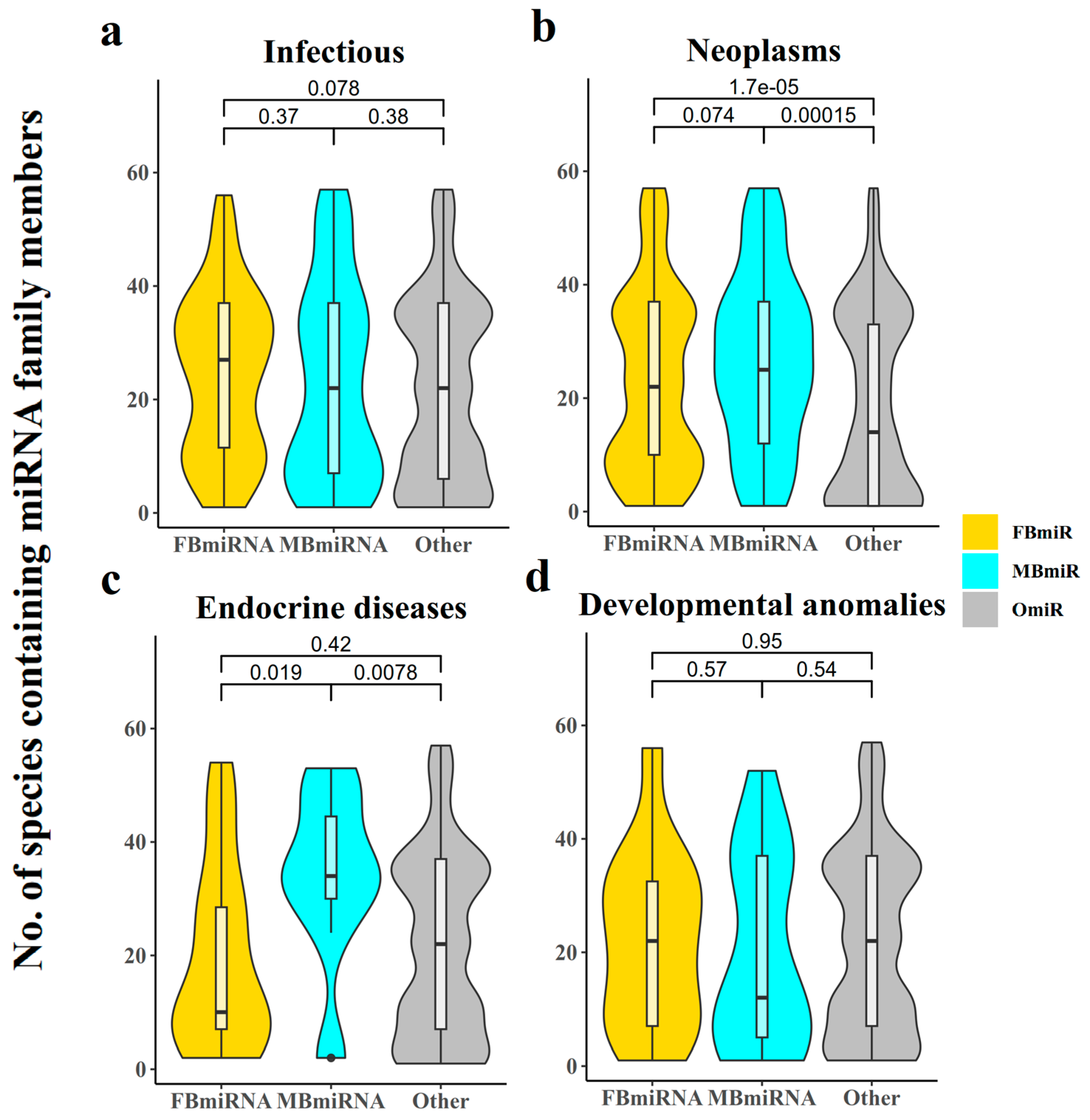 Genes 14 01688 g003 Genes 14 01688 g003