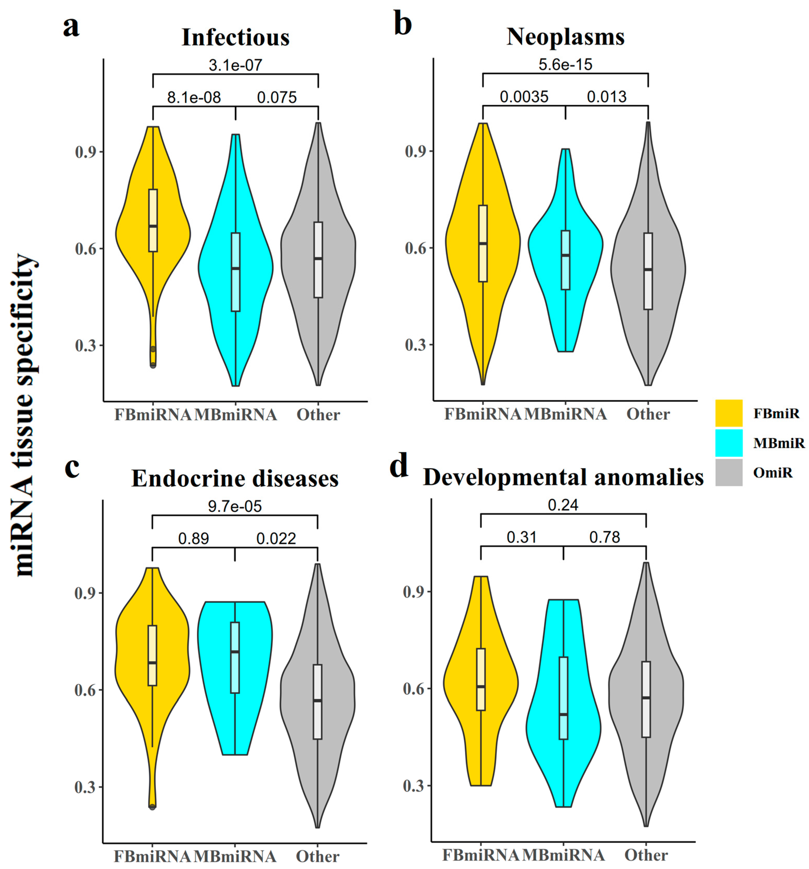 Genes 14 01688 g004 Genes 14 01688 g004