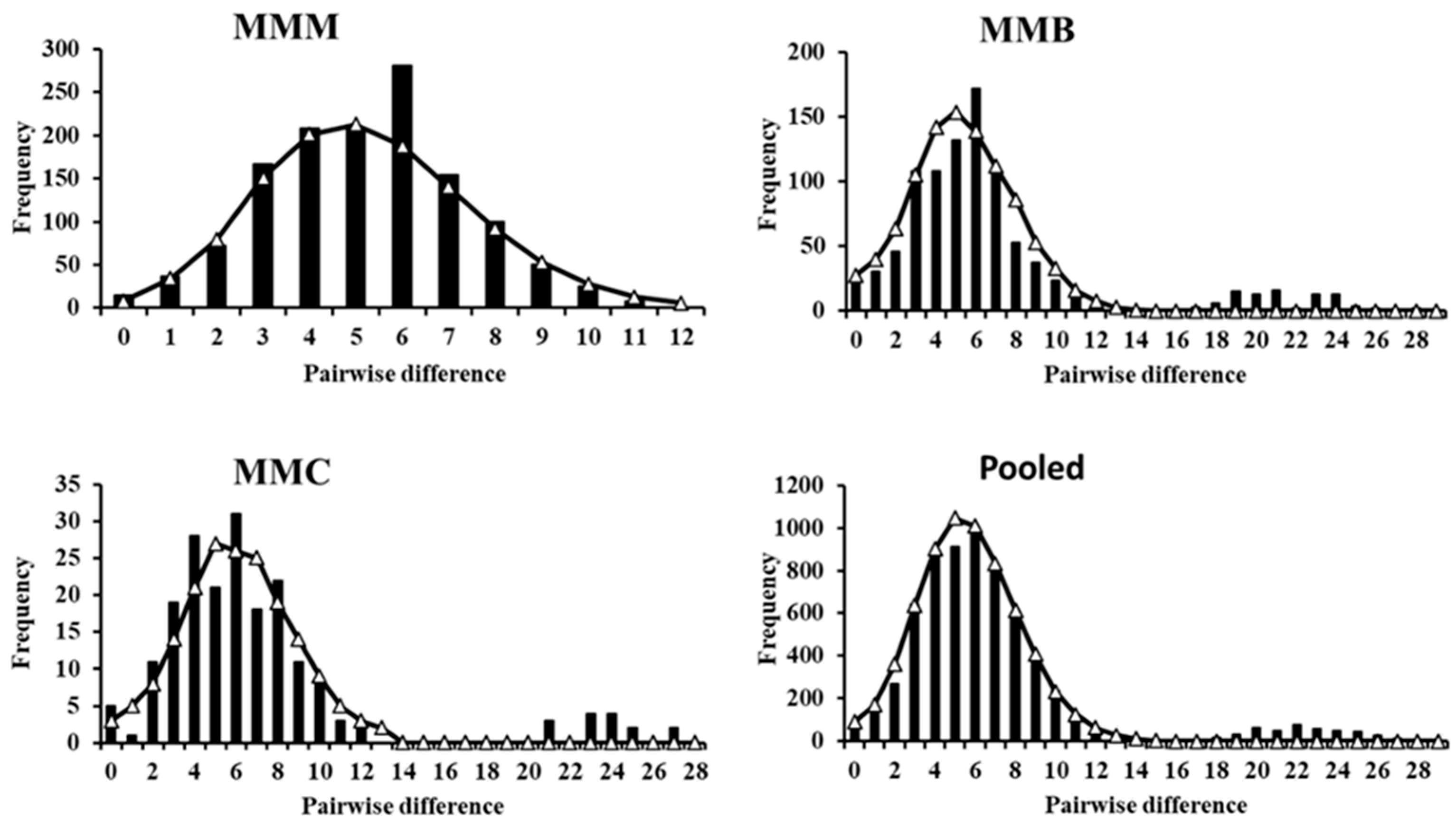 Genes 14 01692 g005 Genes 14 01692 g005