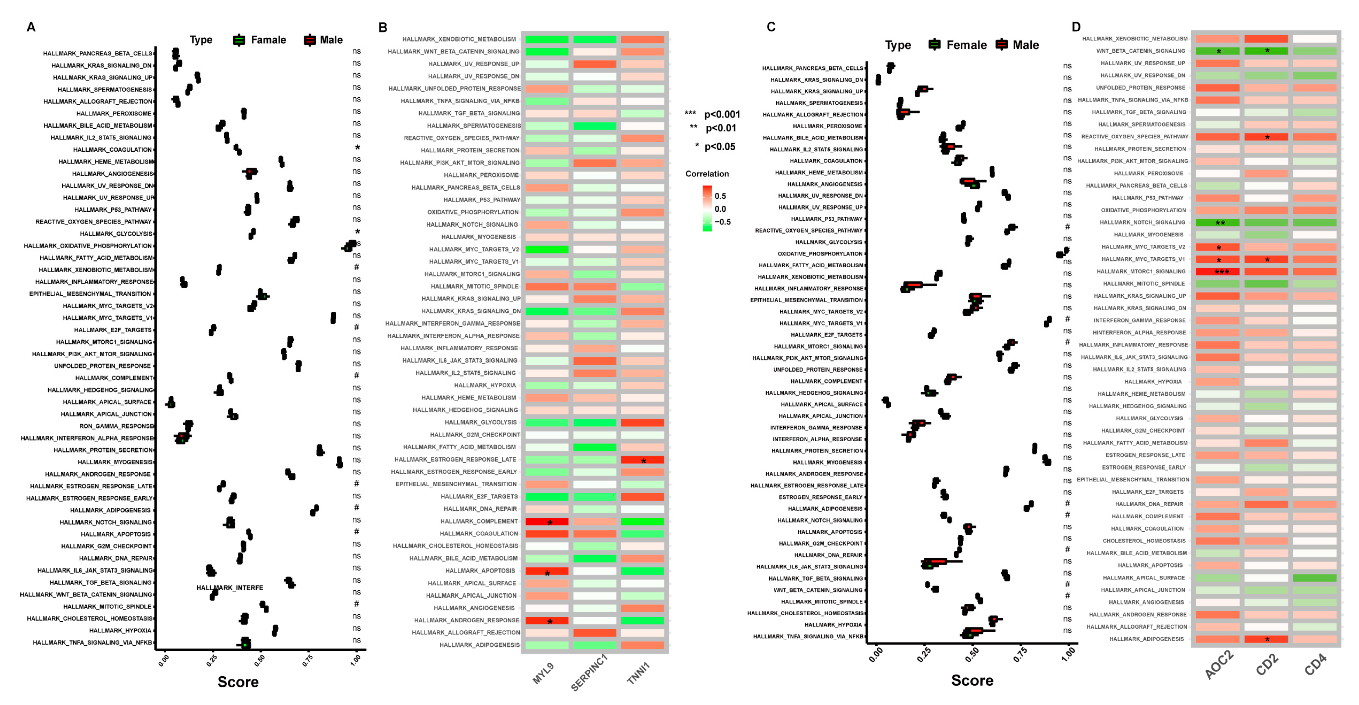 Genes 14 01695 g007 Genes 14 01695 g007