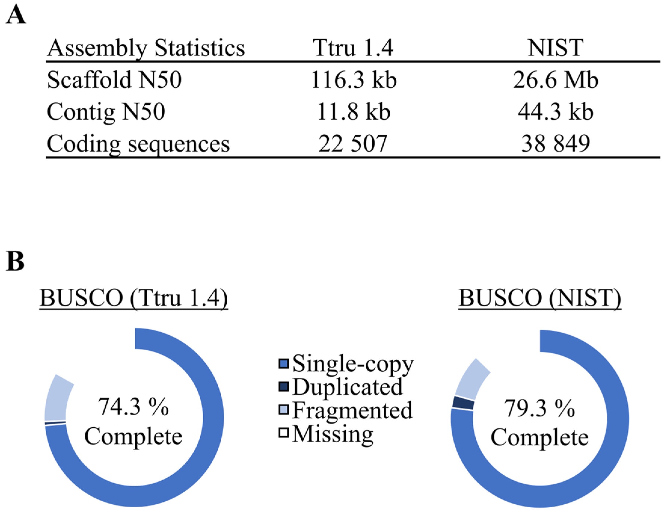 Genes 14 01696 g003