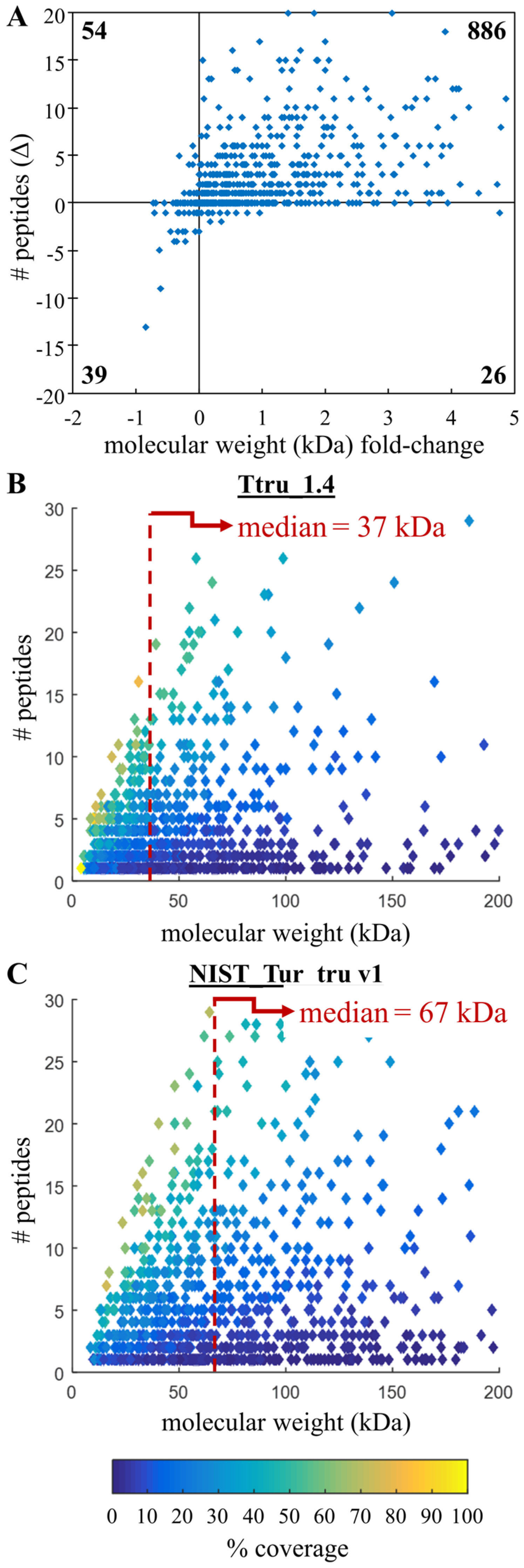 Genes 14 01696 g005