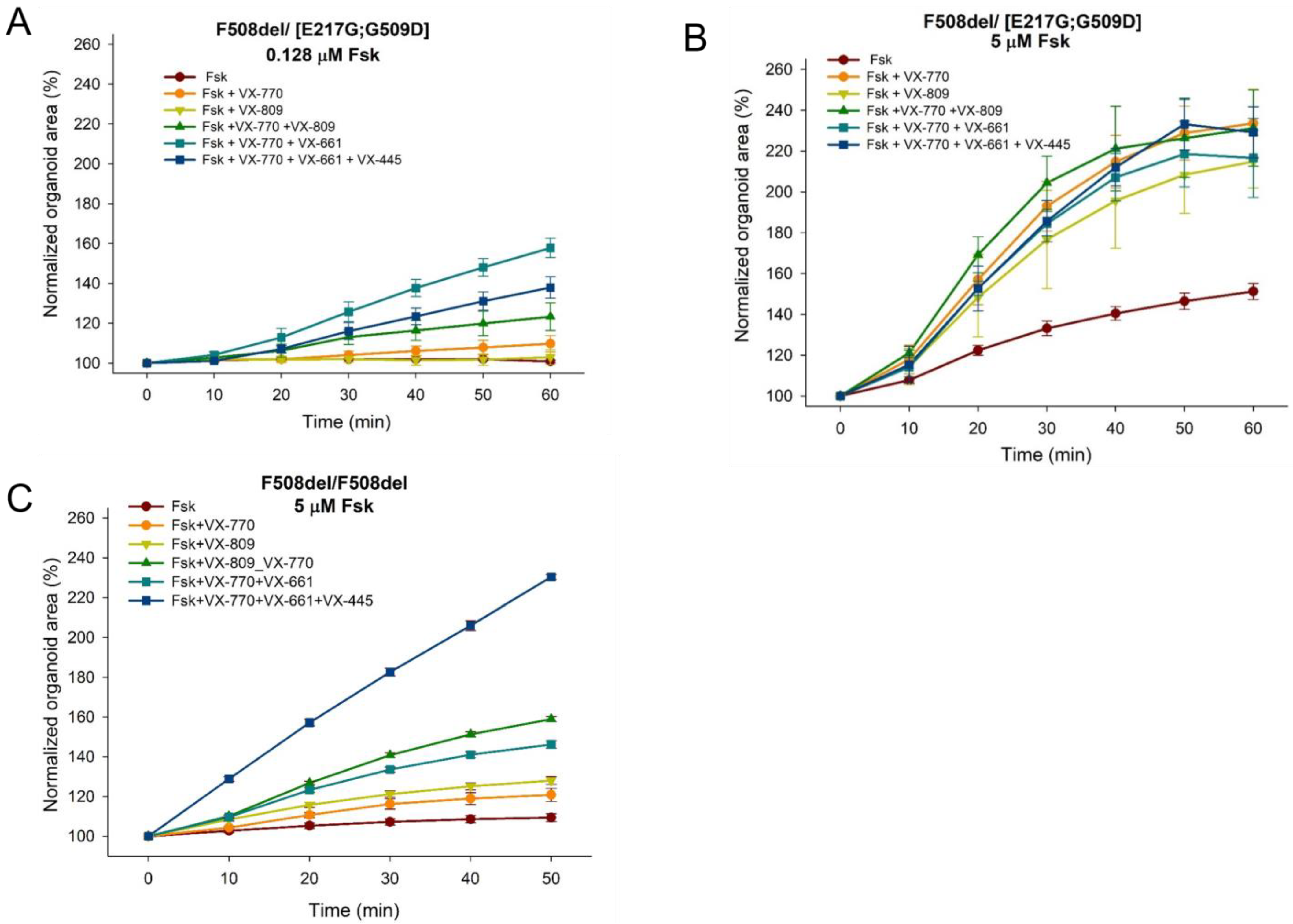 Genes 14 01705 g004