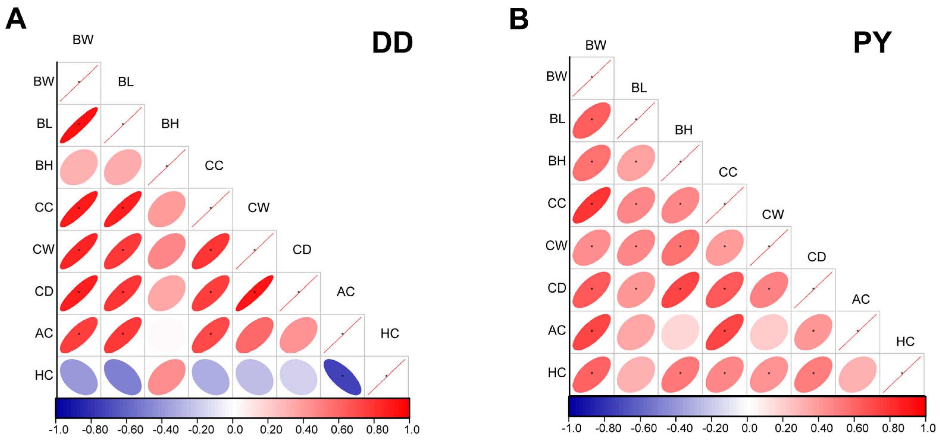 Genes 14 01706 g001 Genes 14 01706 g001