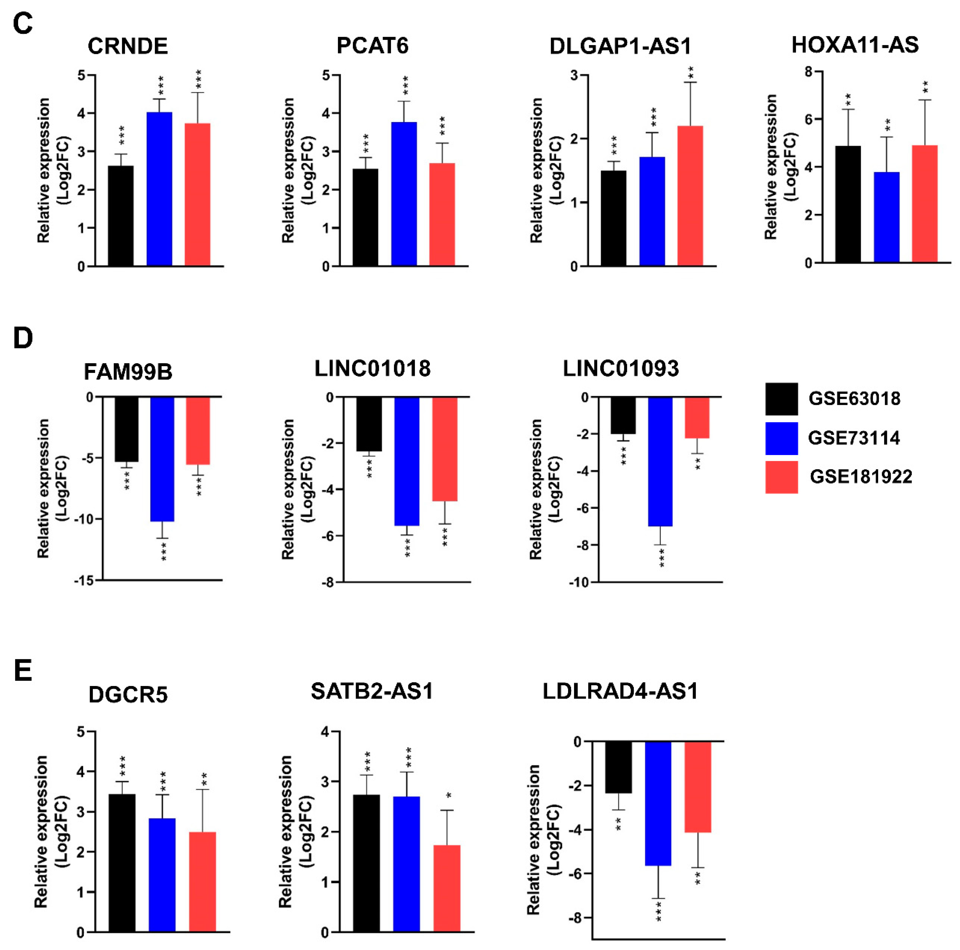 Genes 14 01709 g001b