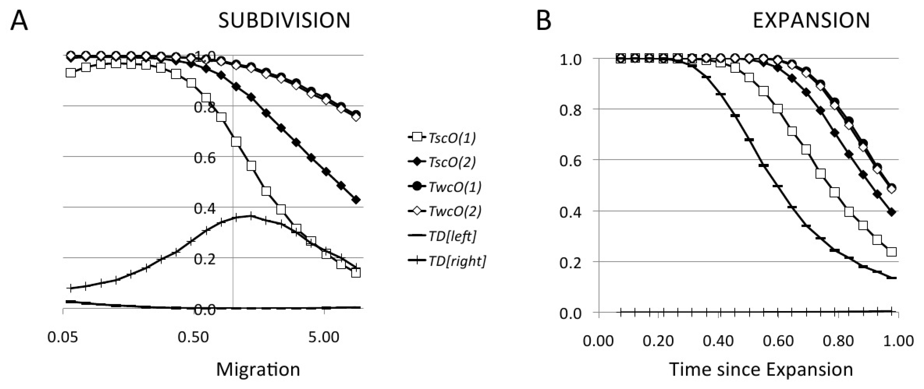 Genes 14 01714 g003