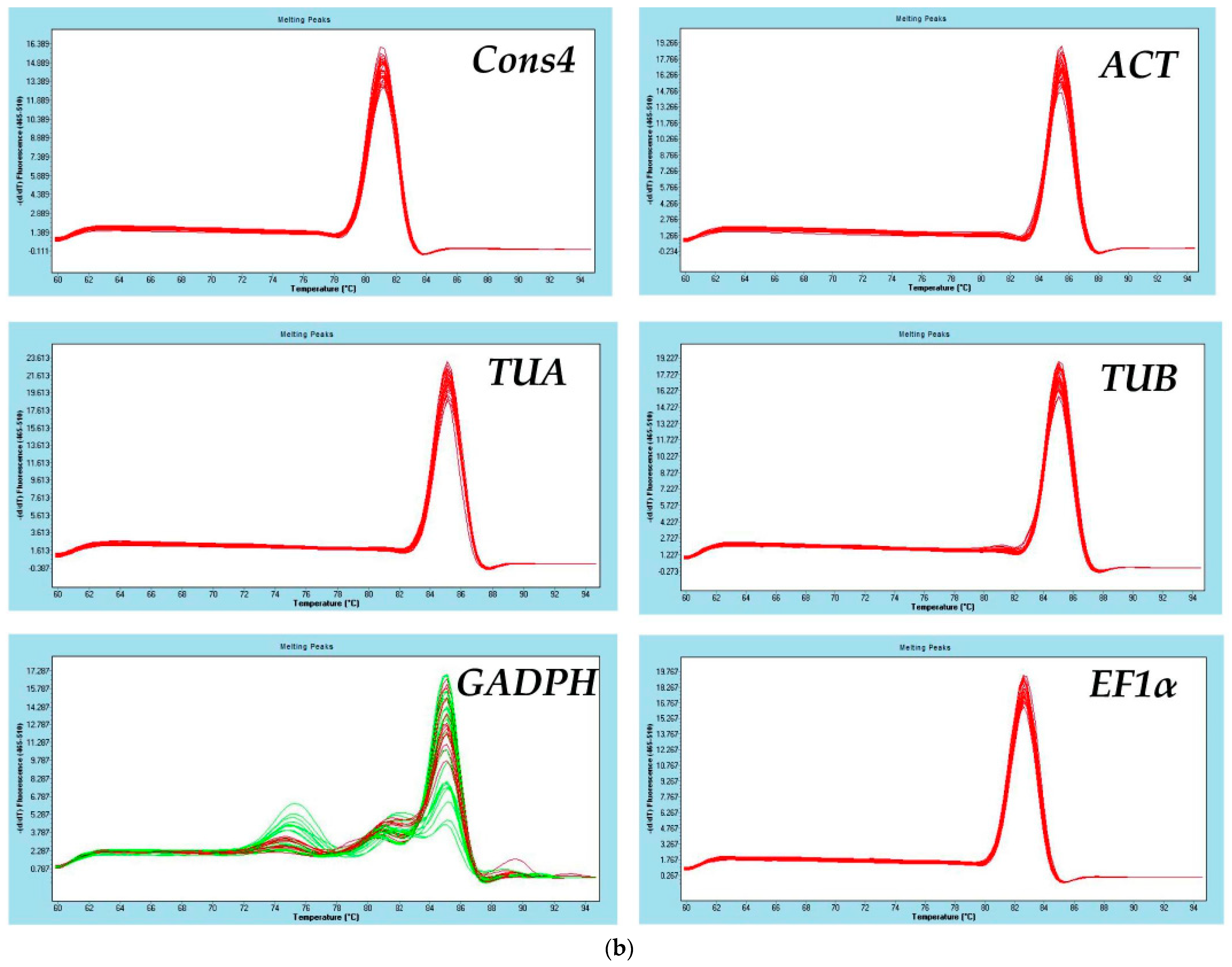 Genes 14 01739 g001b