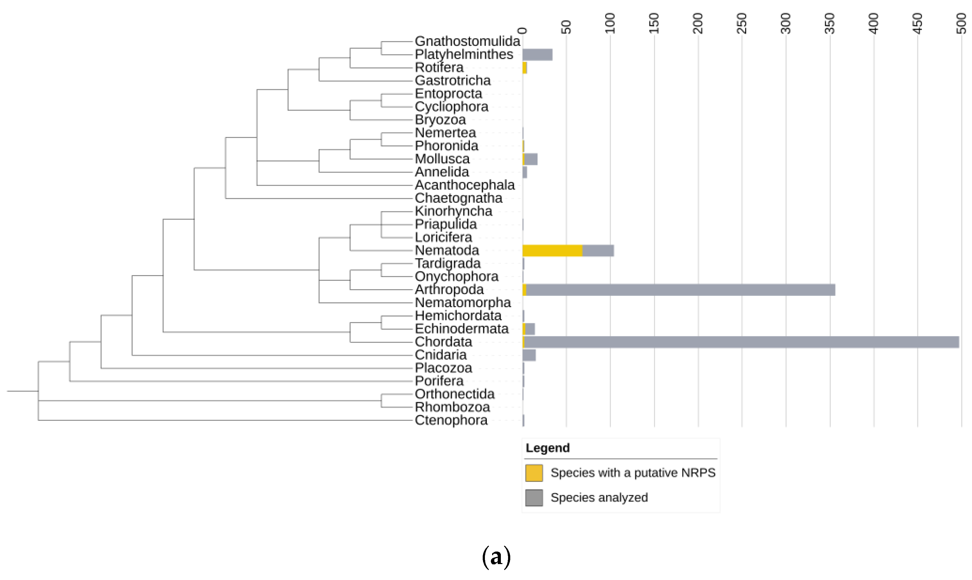 Genes 14 01741 g001a