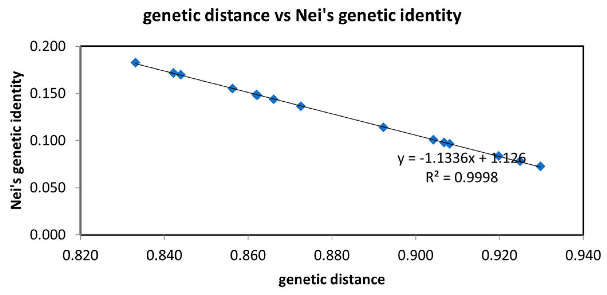 Genes 14 01749 g004