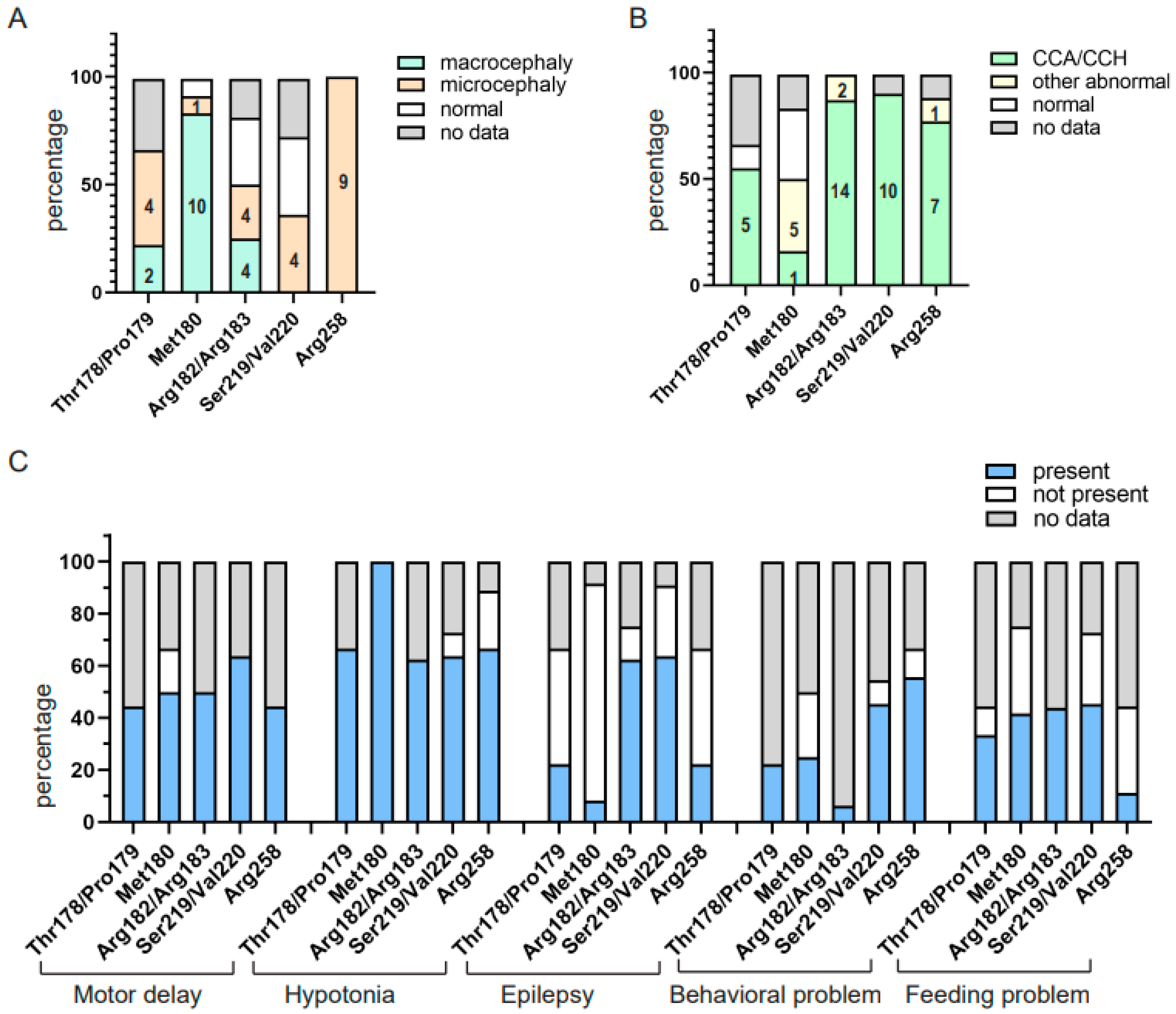 Genes 14 01750 g004