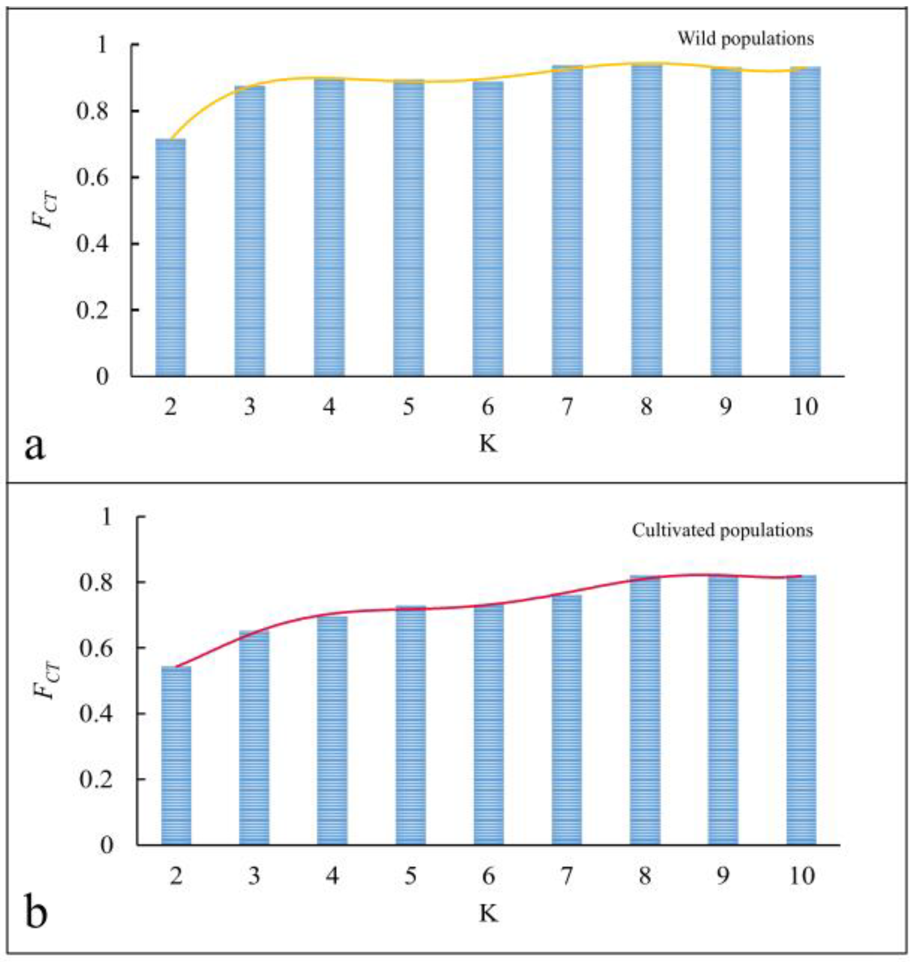 Genes 14 01754 g002
