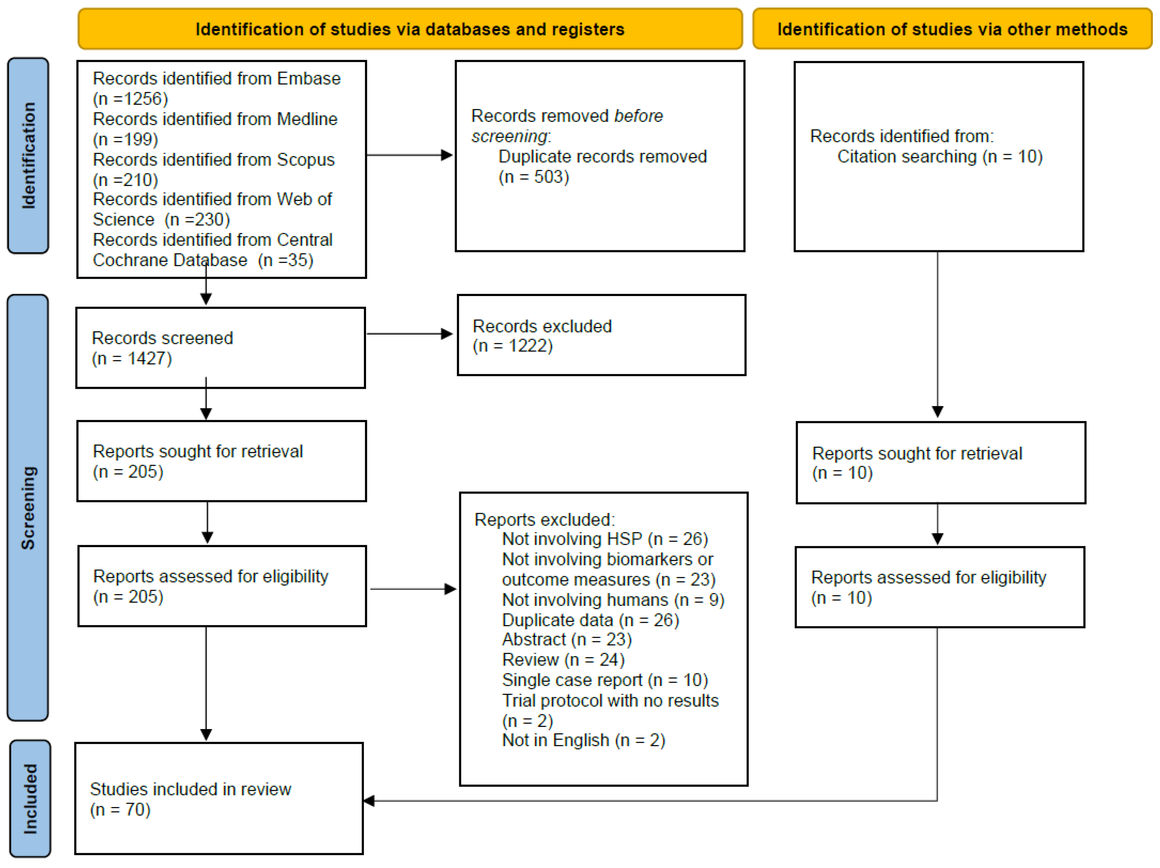 Genes 14 01756 g001 Genes 14 01756 g001