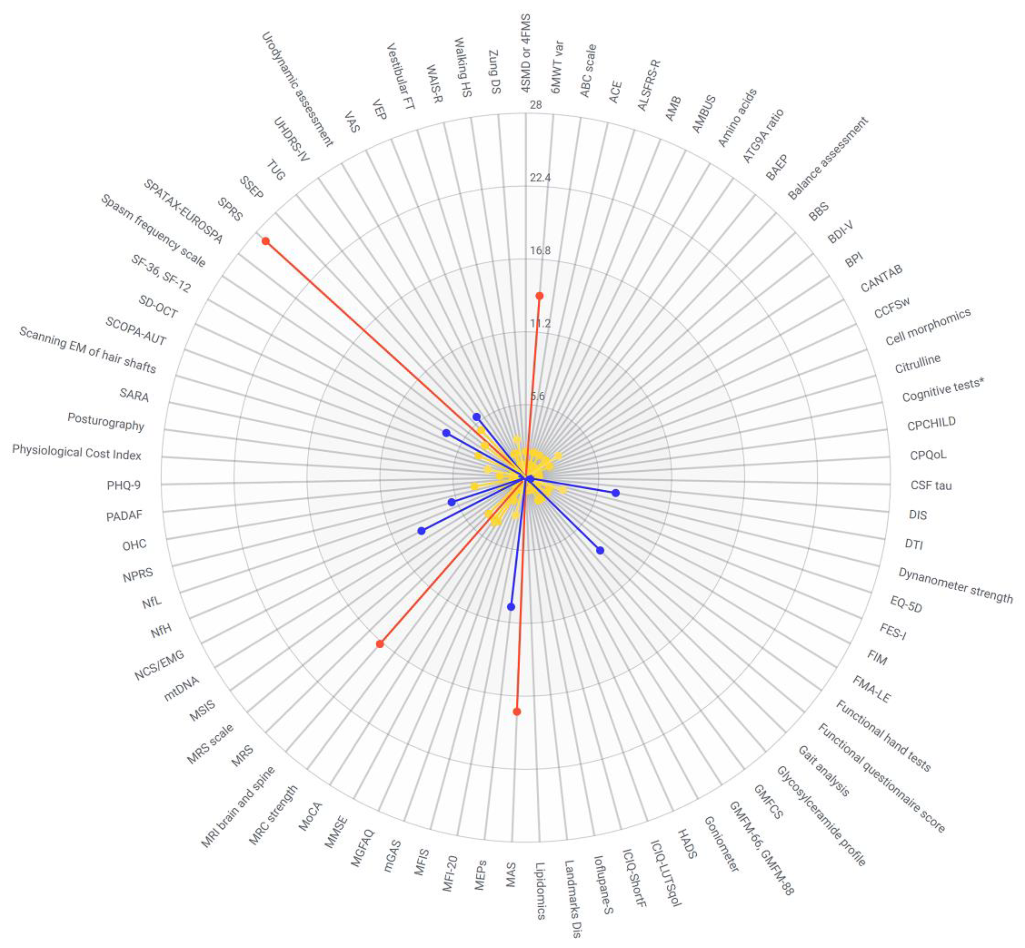 Genes 14 01756 g002 Genes 14 01756 g002