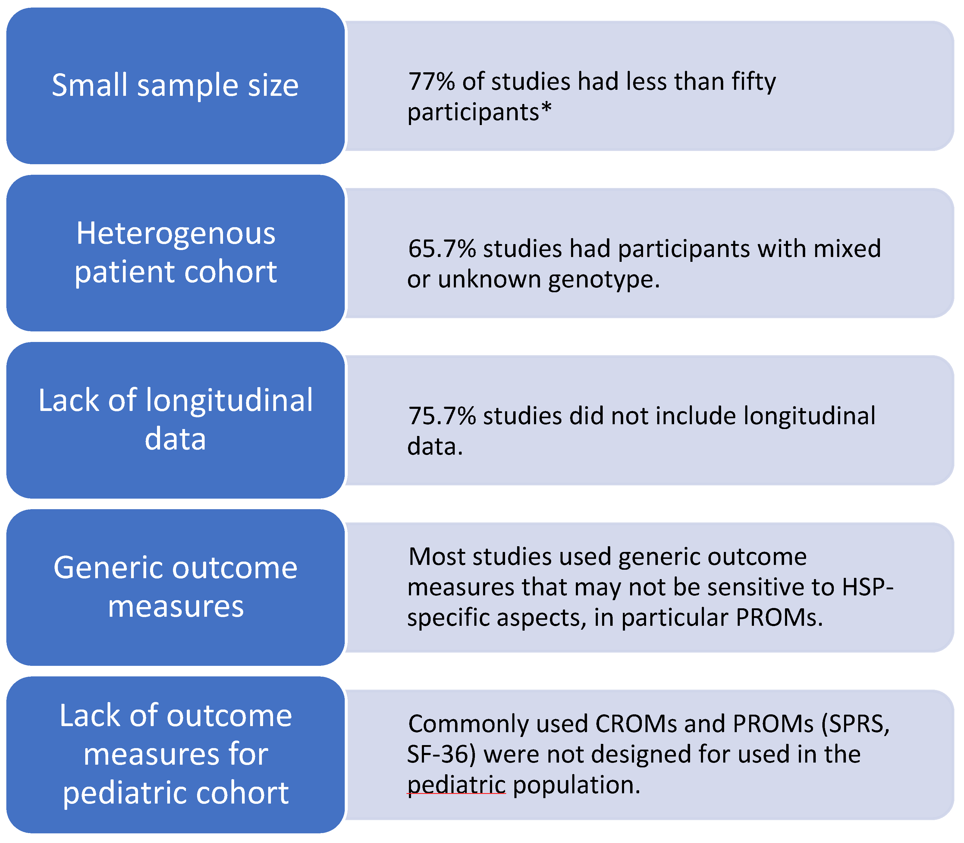 Genes 14 01756 g003 Genes 14 01756 g003