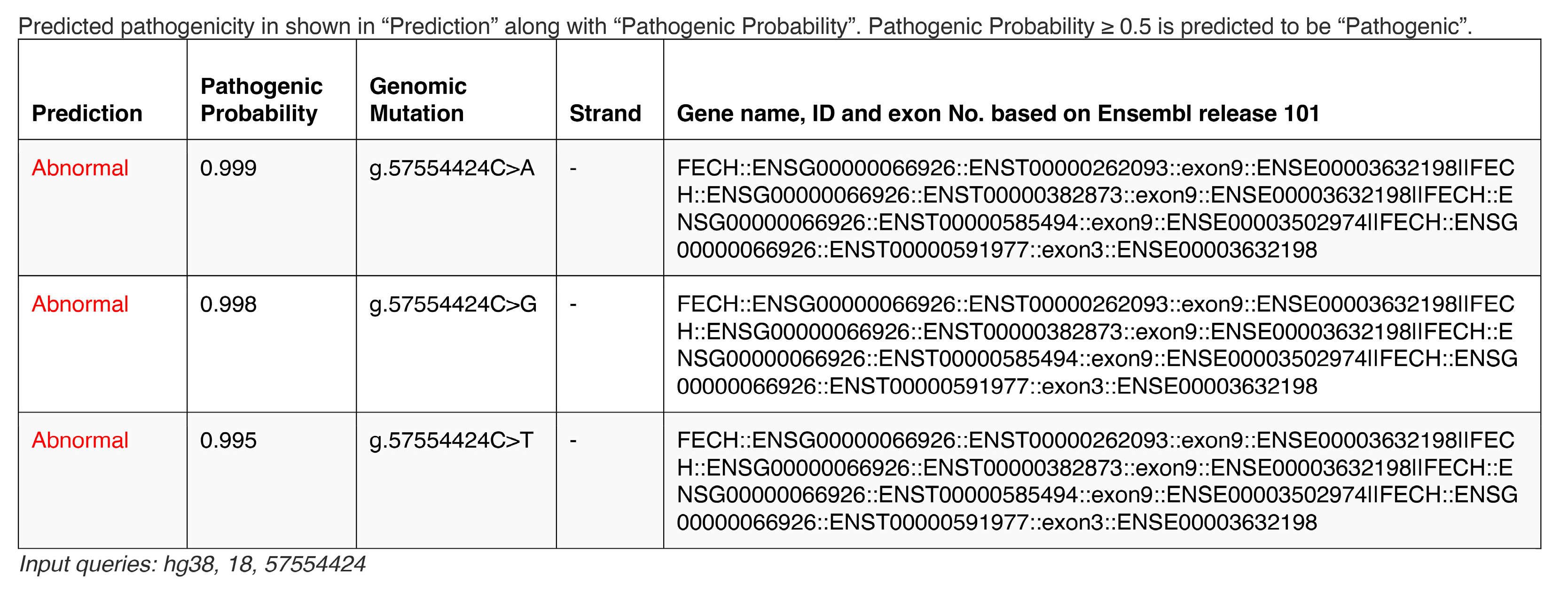 Genes 14 01765 g004