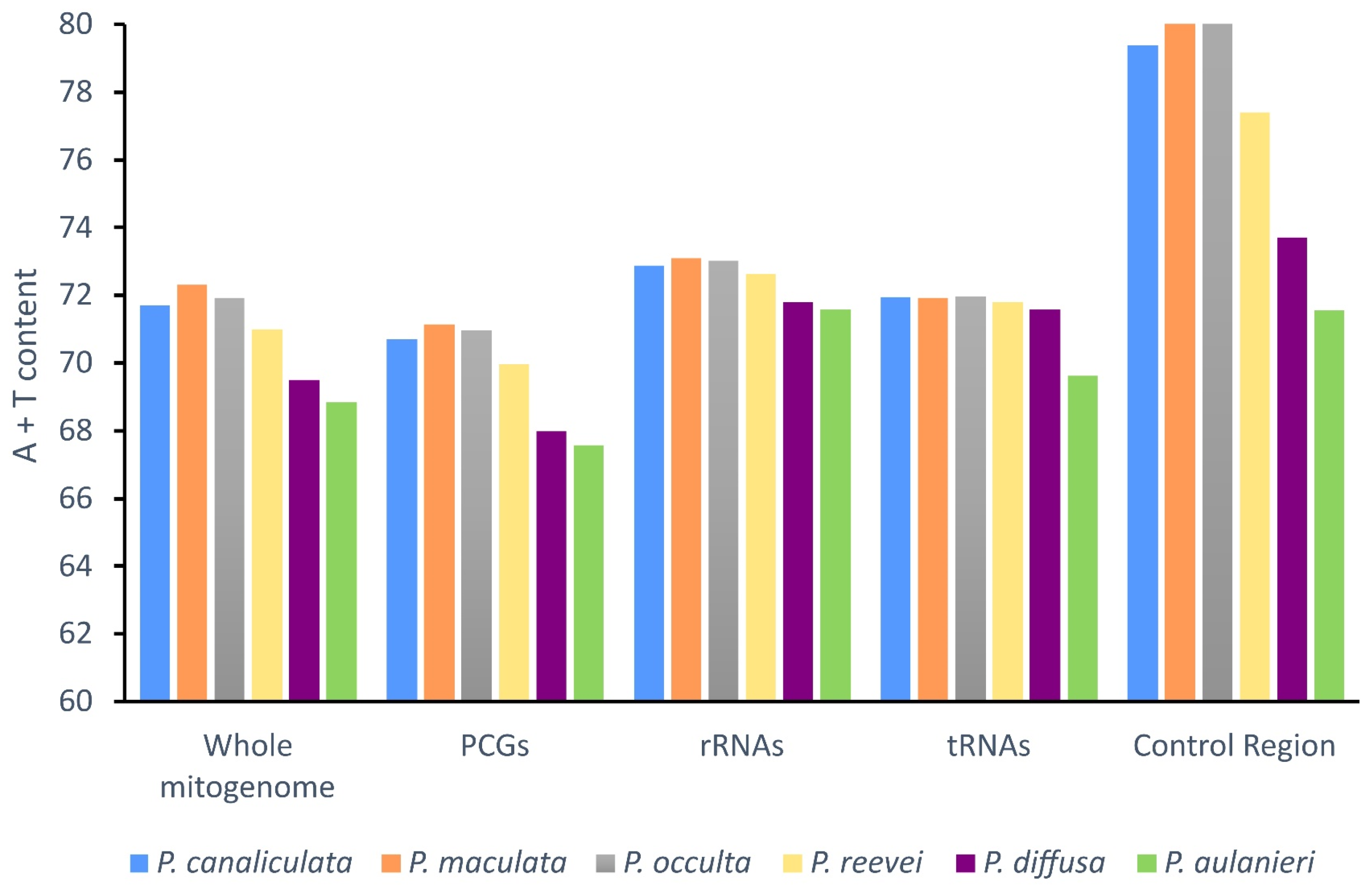 Genes 14 01769 g002