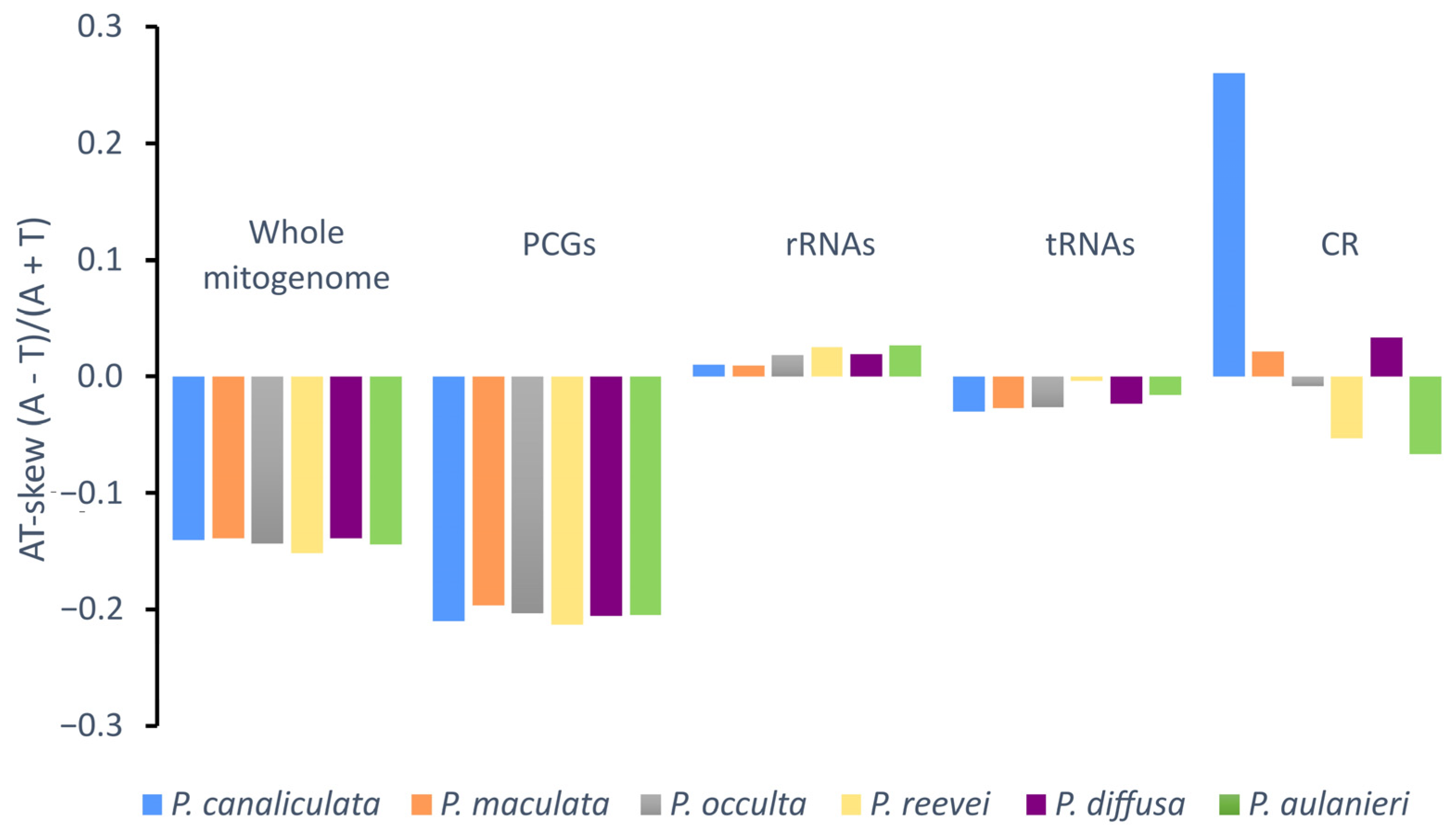 Genes 14 01769 g003
